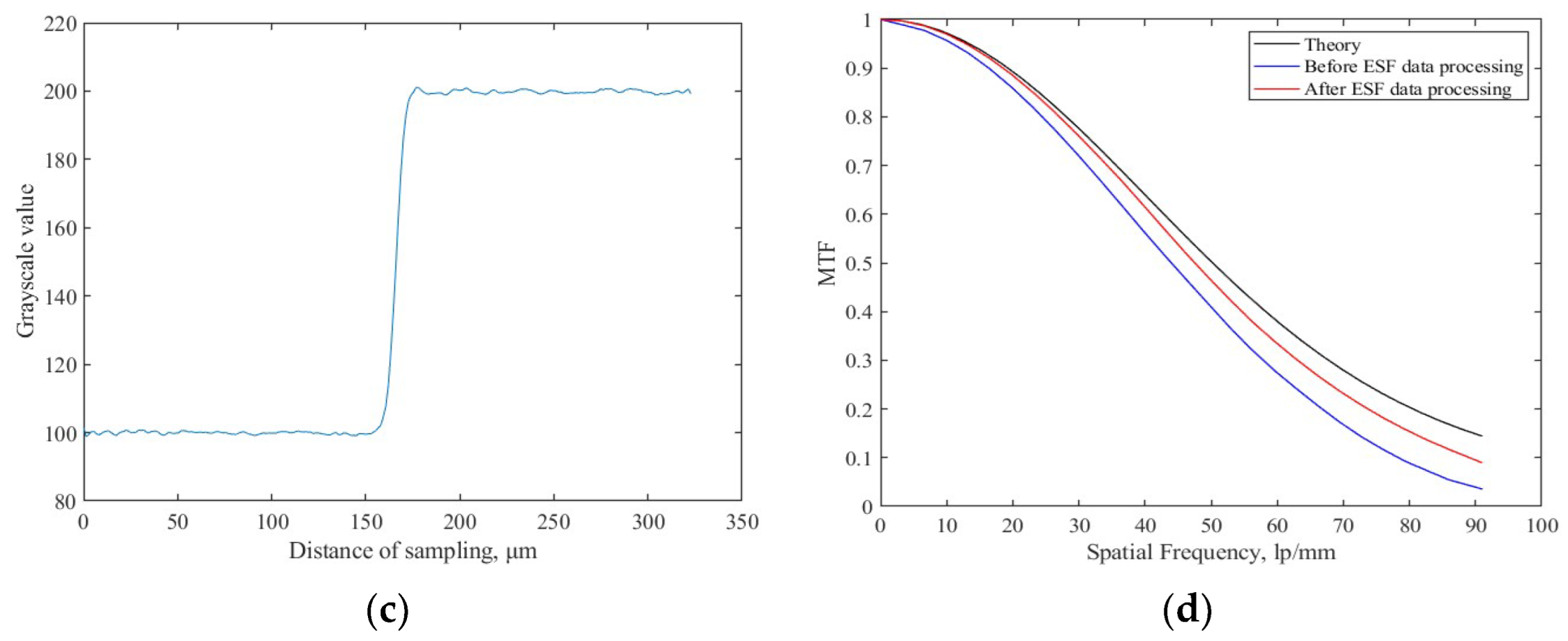 Sensors 23 04446 g009b