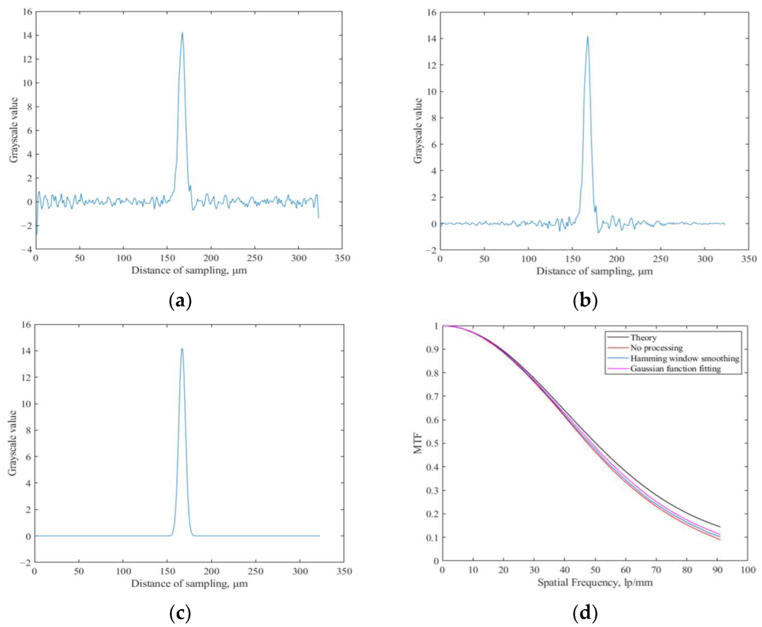 Sensors 23 04446 g010