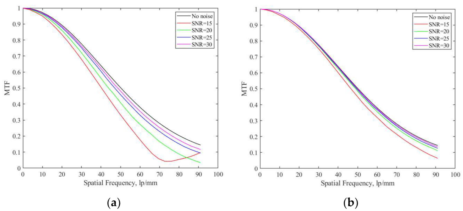 Sensors 23 04446 g012