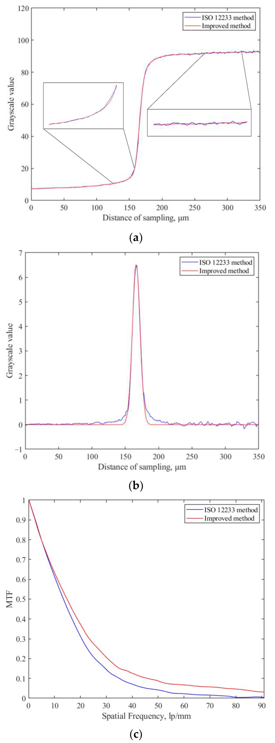 Sensors 23 04446 g018