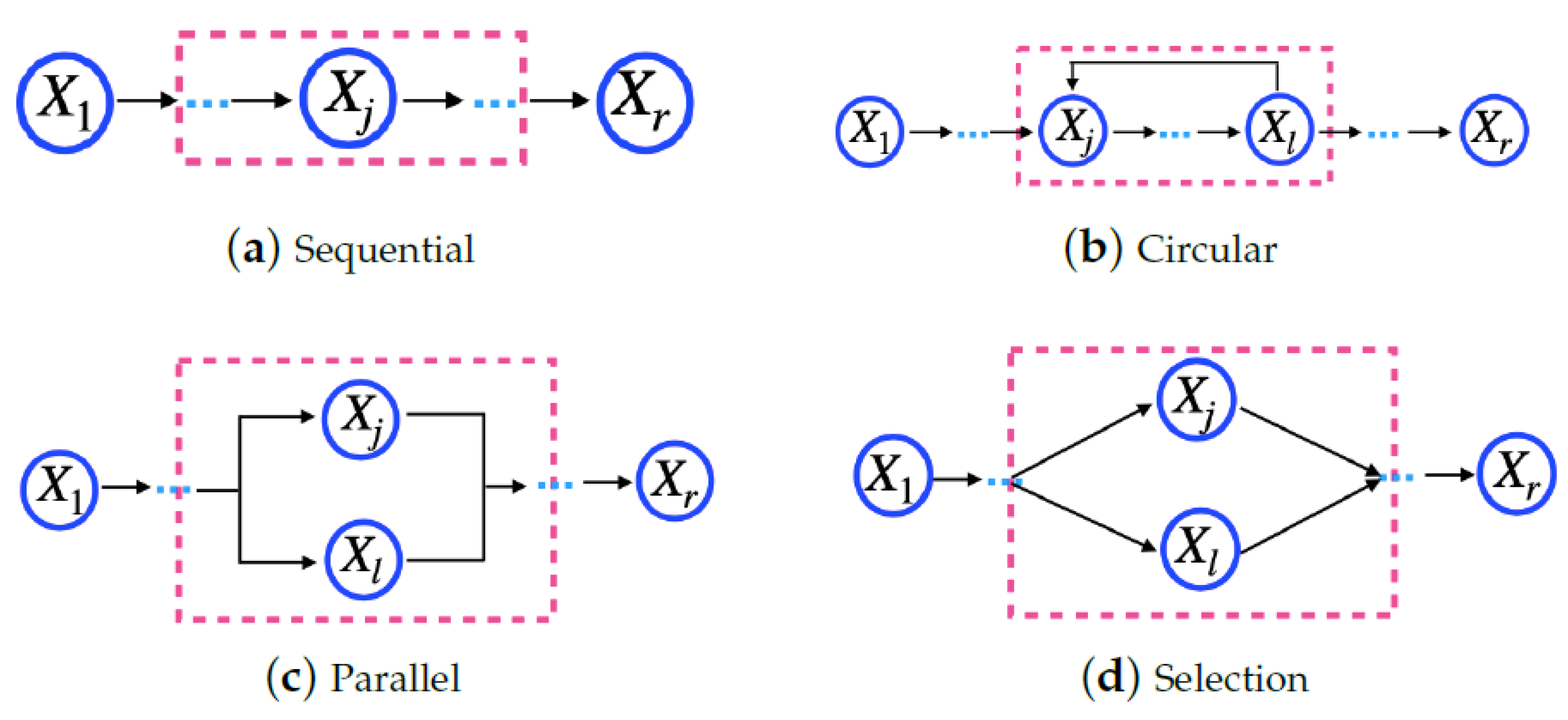Sensors 23 04450 g001