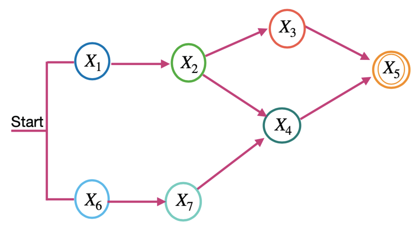 Sensors 23 04450 g002