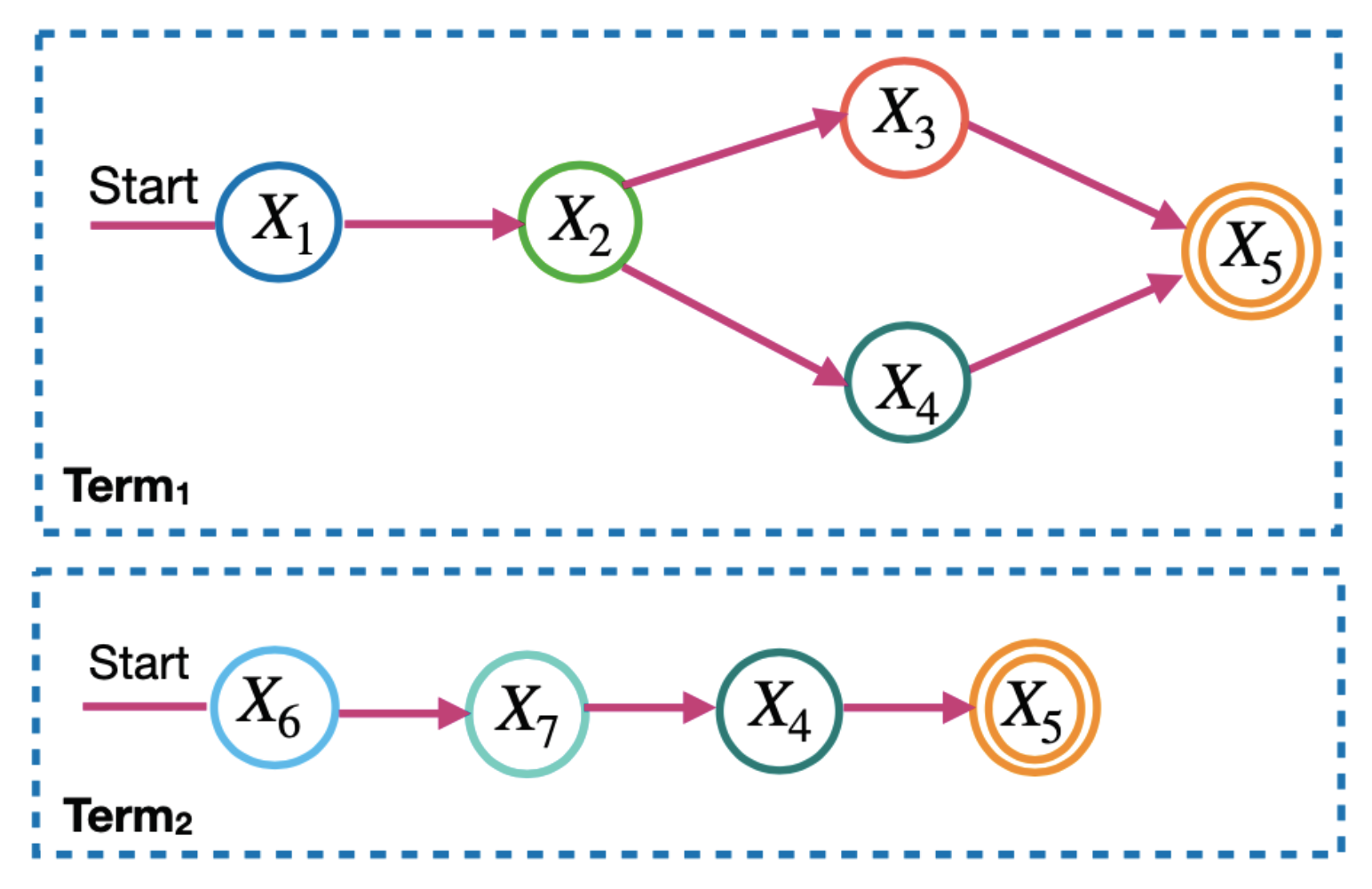 Sensors 23 04450 g003