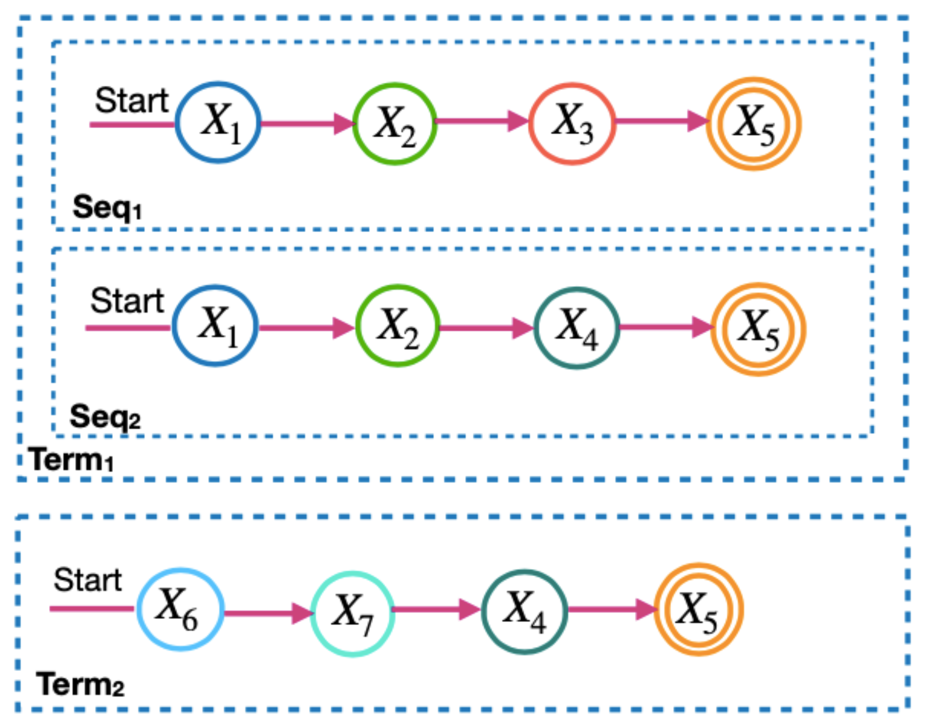 Sensors 23 04450 g004