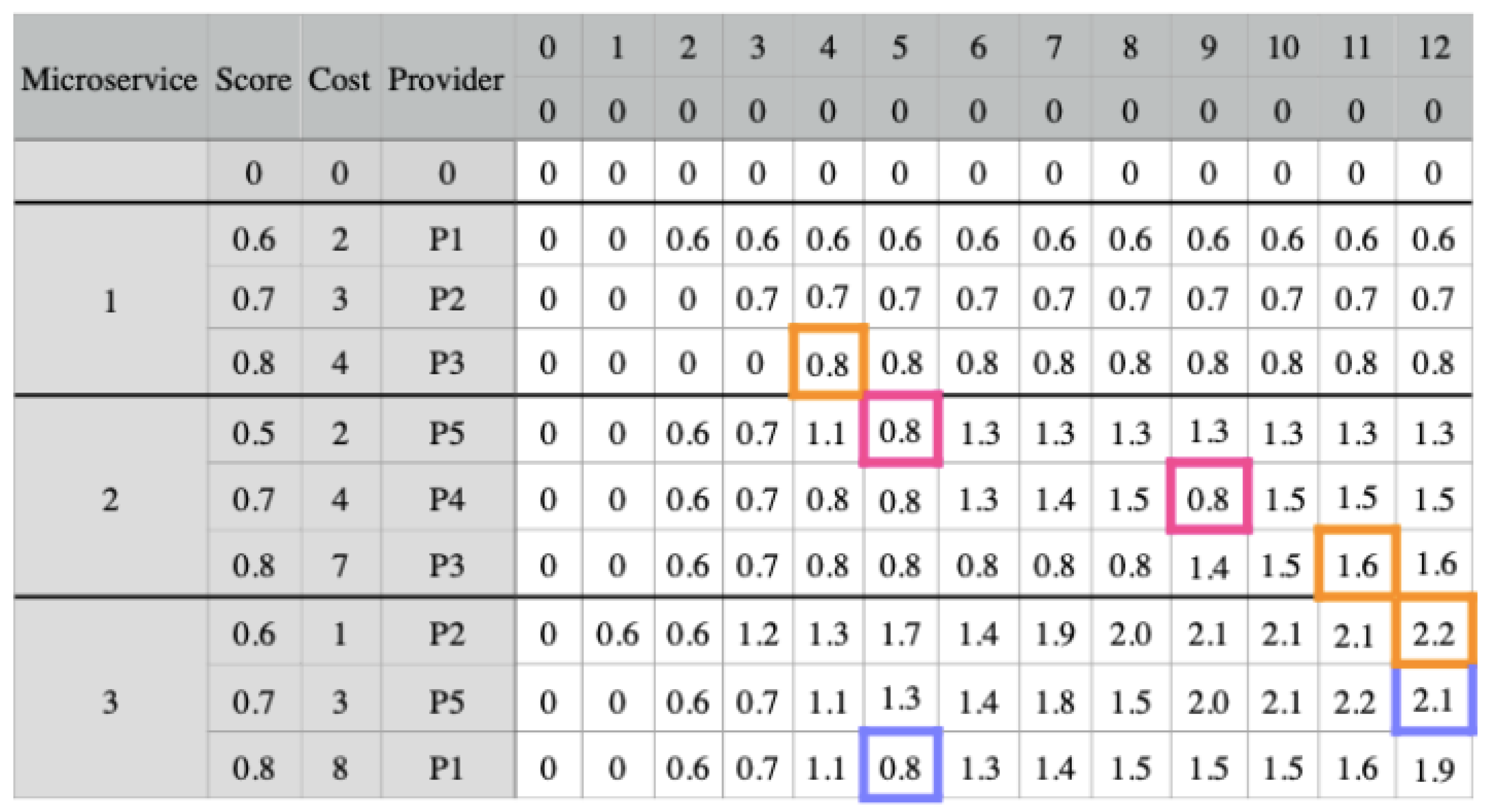 Sensors 23 04450 g005