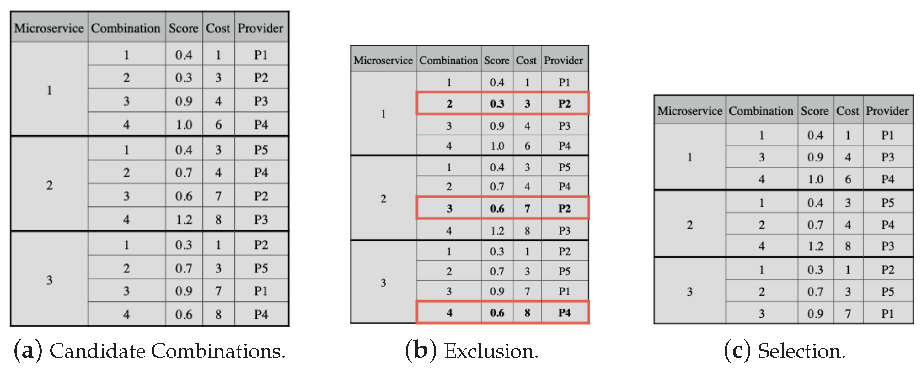 Sensors 23 04450 g006