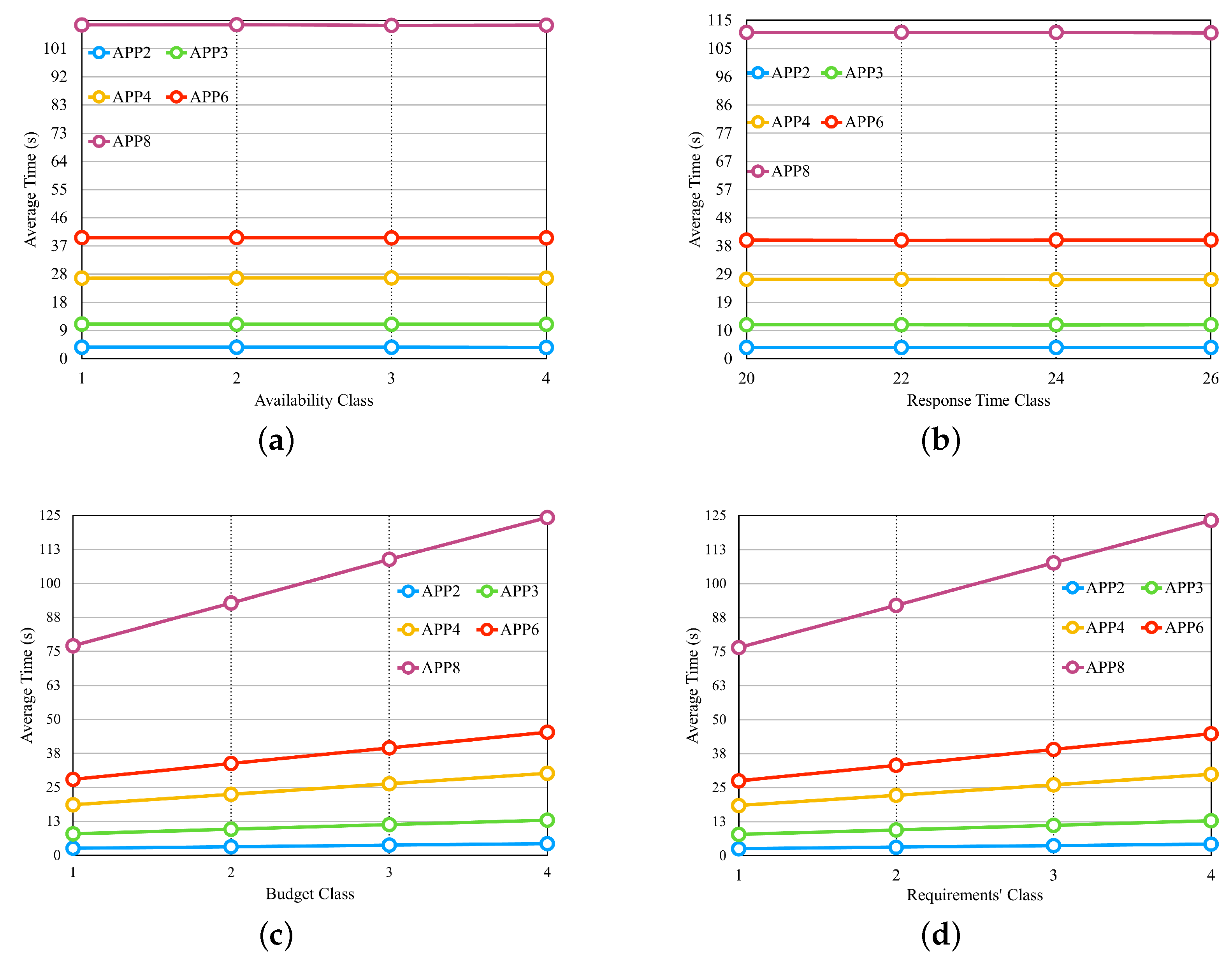 Sensors 23 04450 g011