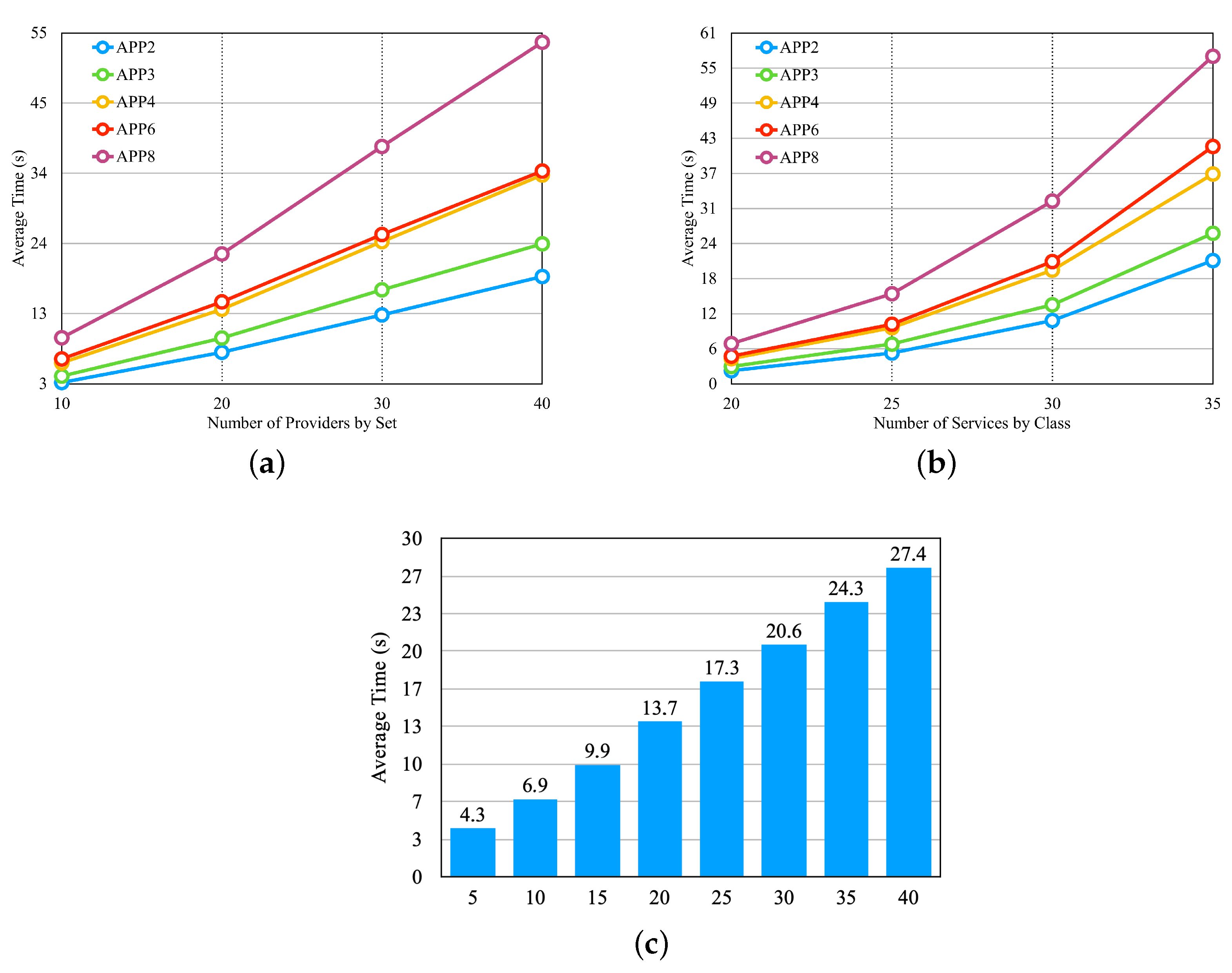 Sensors 23 04450 g012