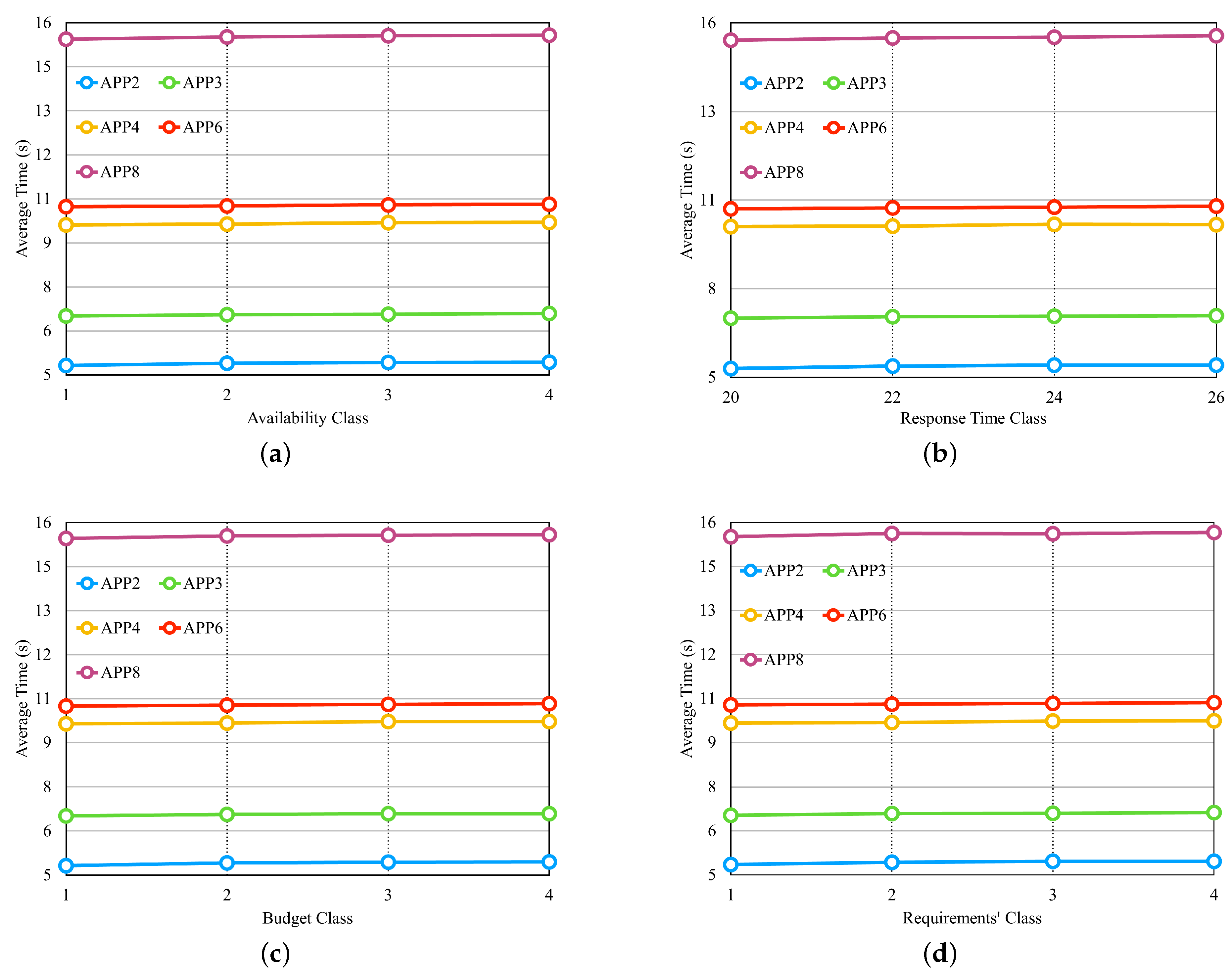 Sensors 23 04450 g013