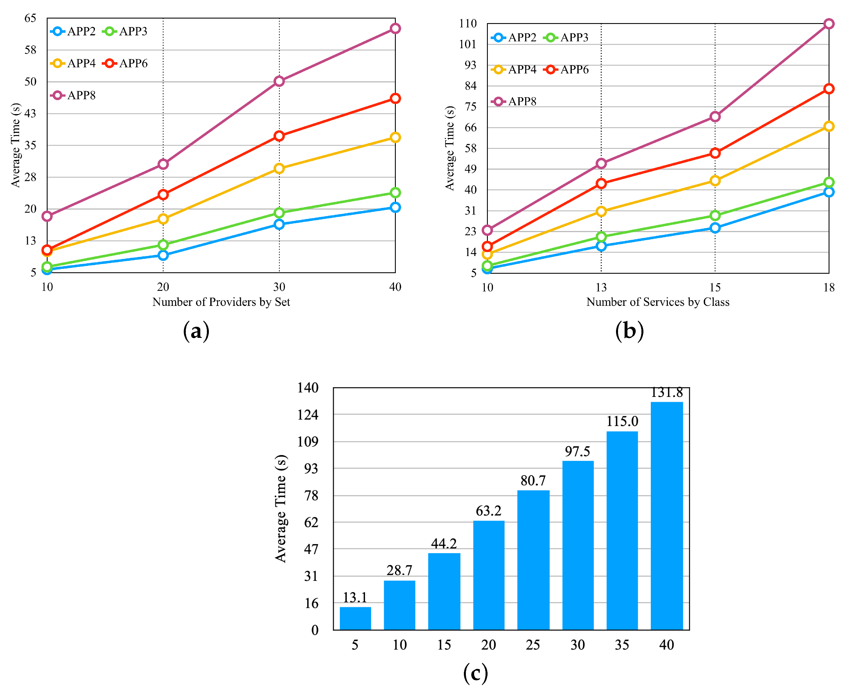 Sensors 23 04450 g014