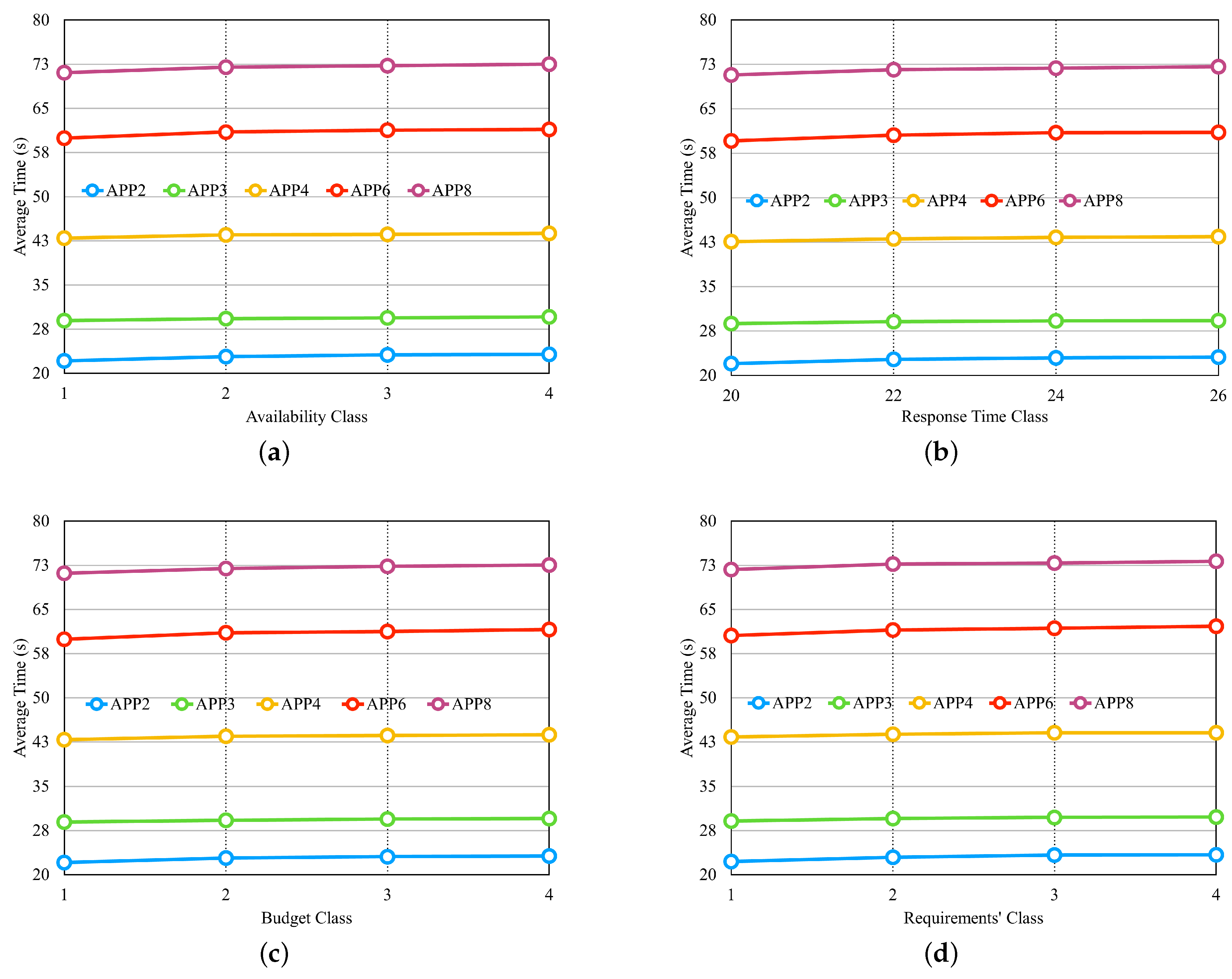 Sensors 23 04450 g015
