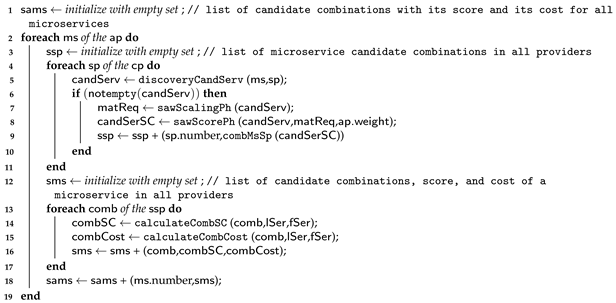 Sensors 23 04450 i001
