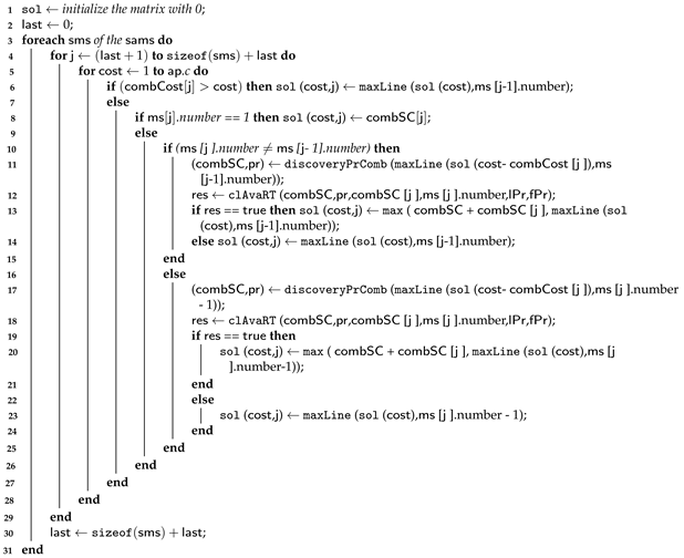 Sensors 23 04450 i002