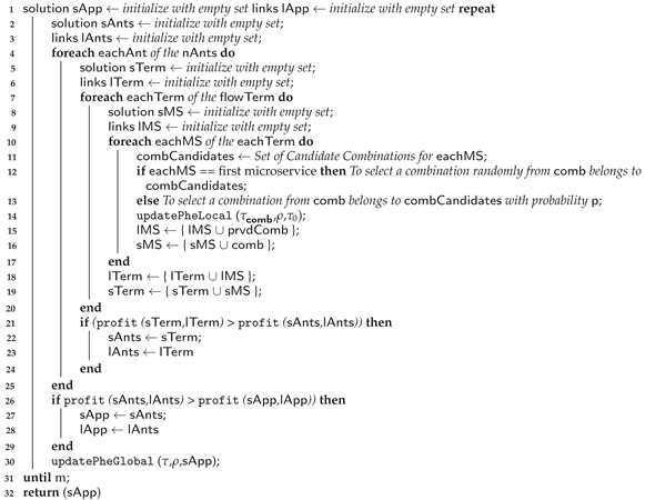 Sensors 23 04450 i004