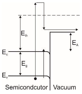 Sensors 23 04452 i002 Sensors 23 04452 i002