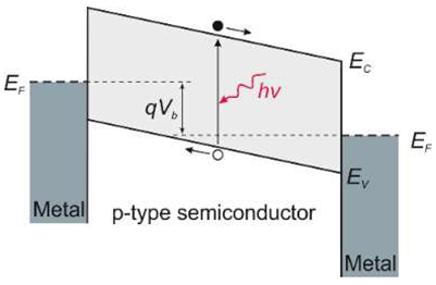 Sensors 23 04452 i004 Sensors 23 04452 i004