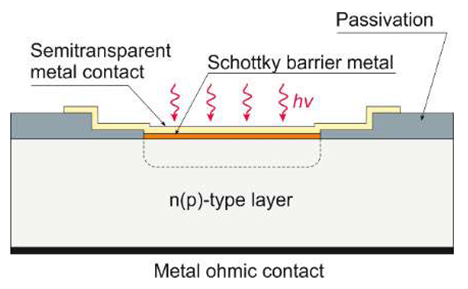Sensors 23 04452 i011 Sensors 23 04452 i011
