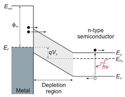 Sensors 23 04452 i012 Sensors 23 04452 i012