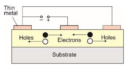Sensors 23 04452 i013 Sensors 23 04452 i013