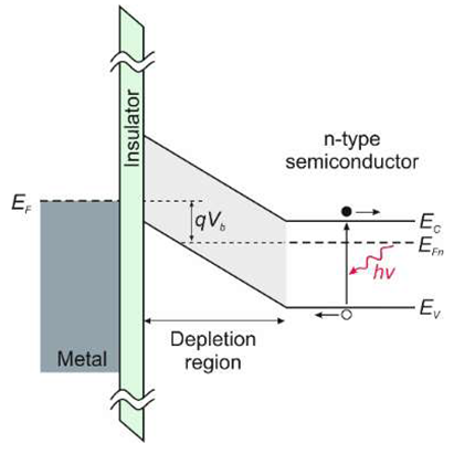 Sensors 23 04452 i016 Sensors 23 04452 i016