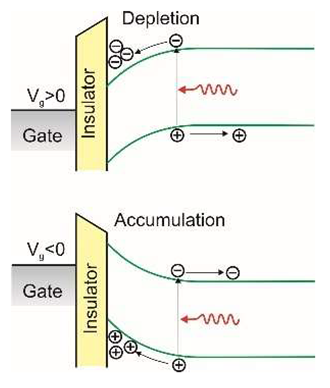 Sensors 23 04452 i018 Sensors 23 04452 i018