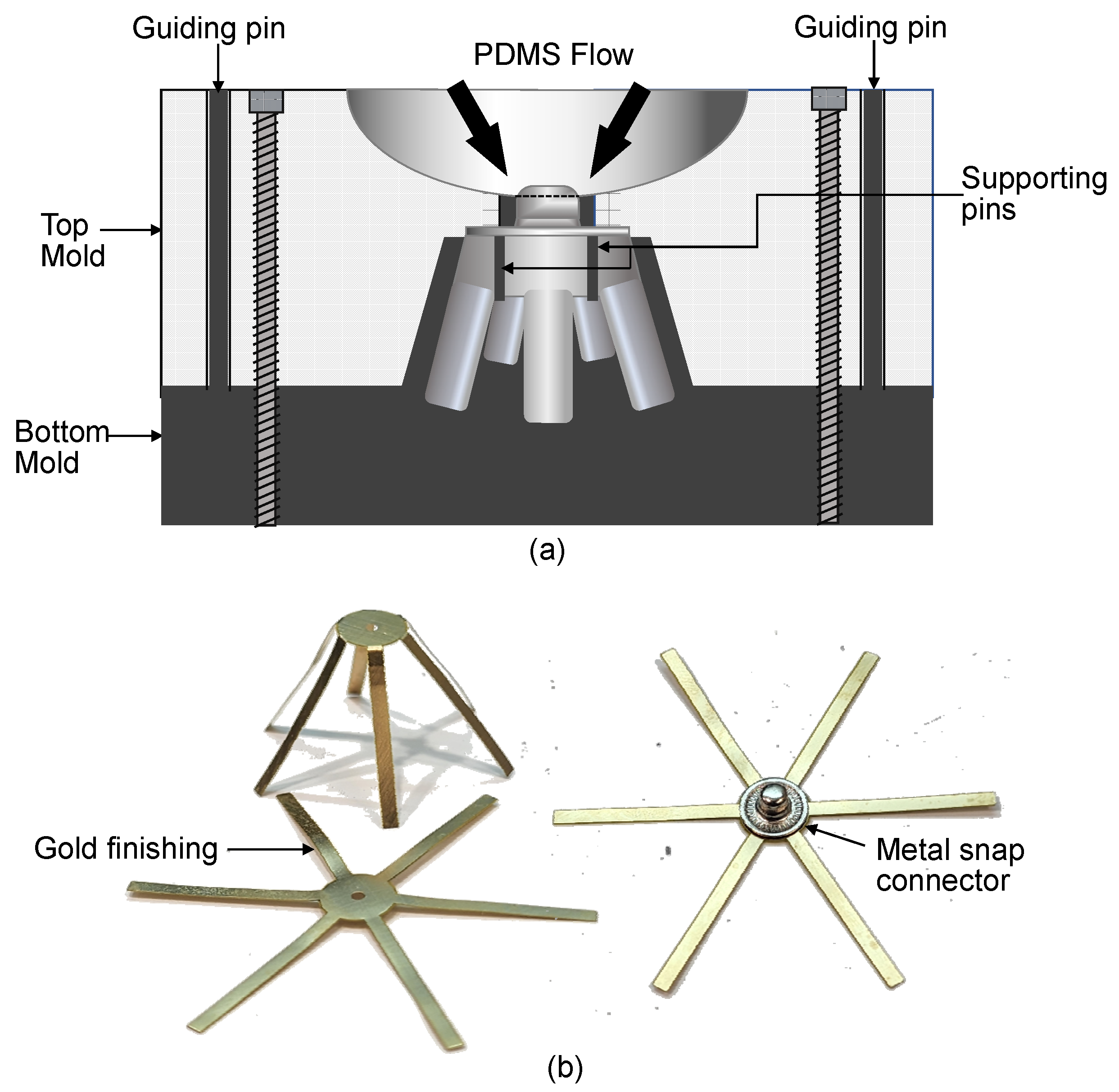 Sensors 23 04453 g003