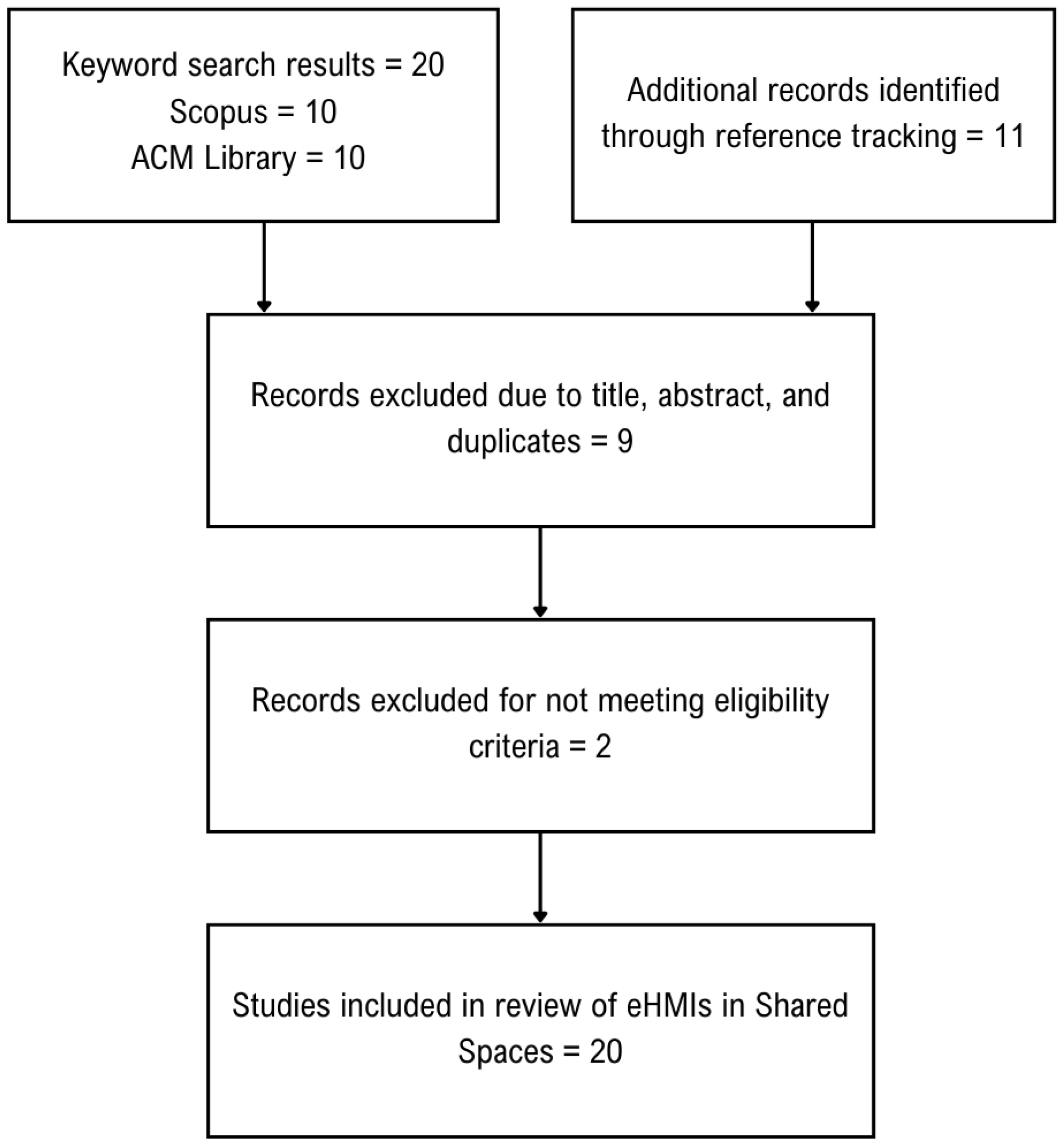 Sensors 23 04454 g004 Sensors 23 04454 g004