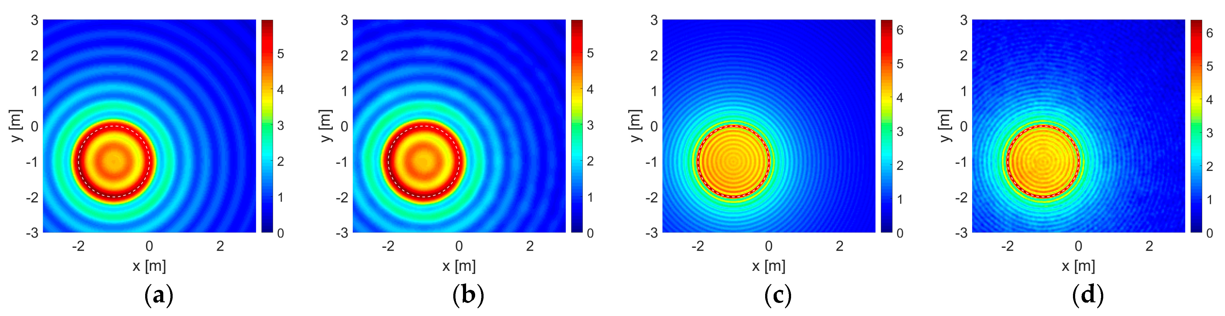Sensors 23 04456 g004a