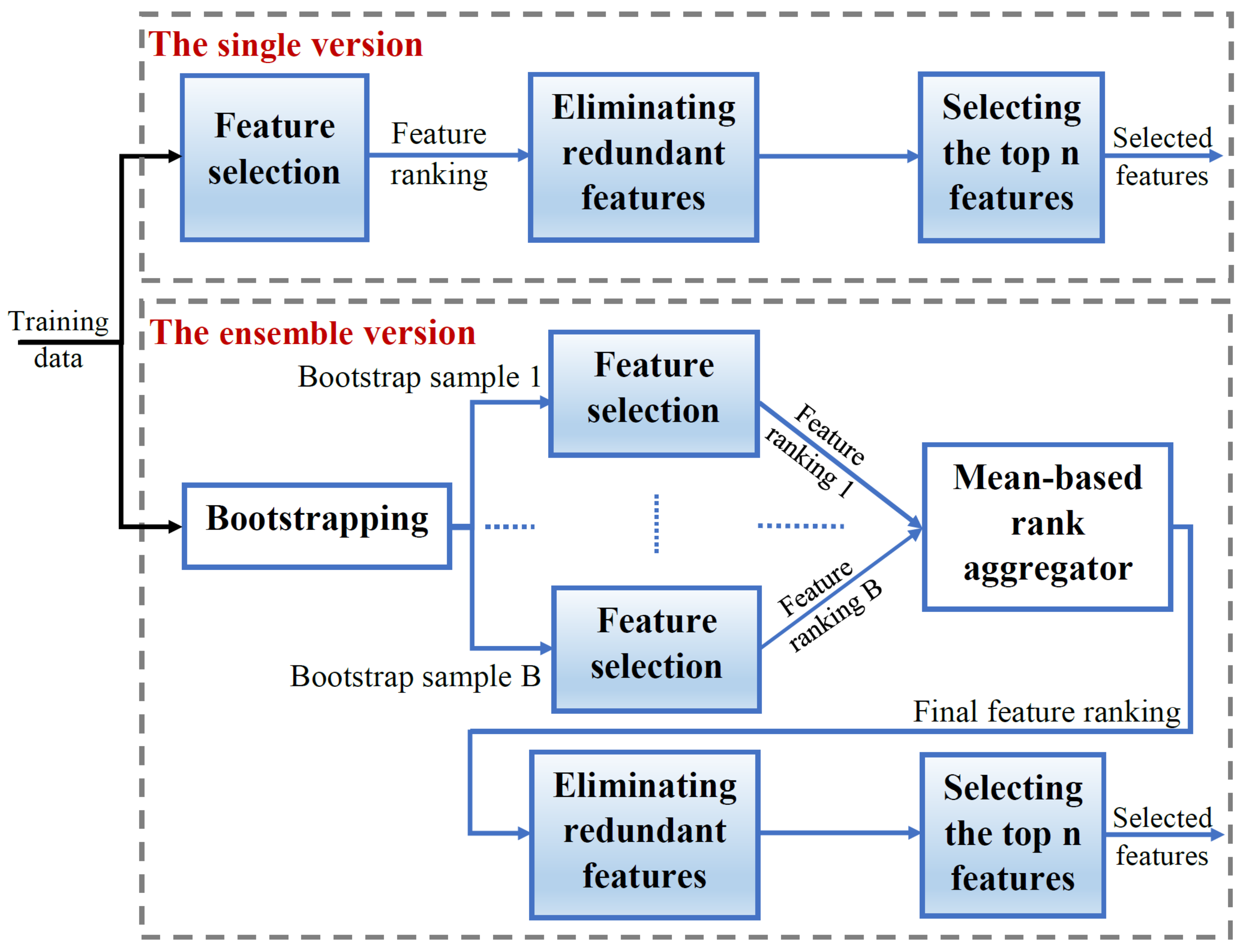 Sensors 23 04461 g002 Sensors 23 04461 g002