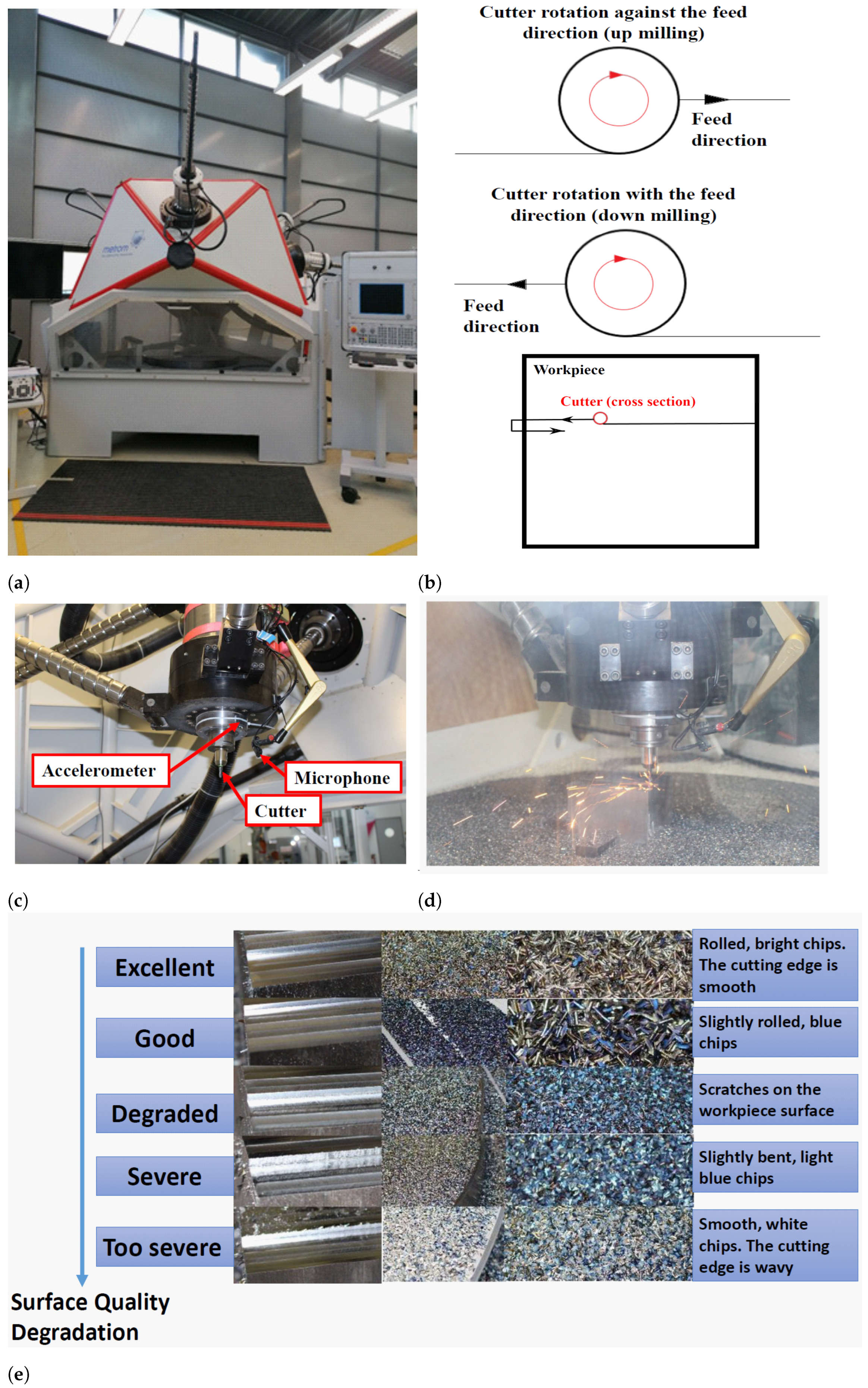 Sensors 23 04461 g003 Sensors 23 04461 g003