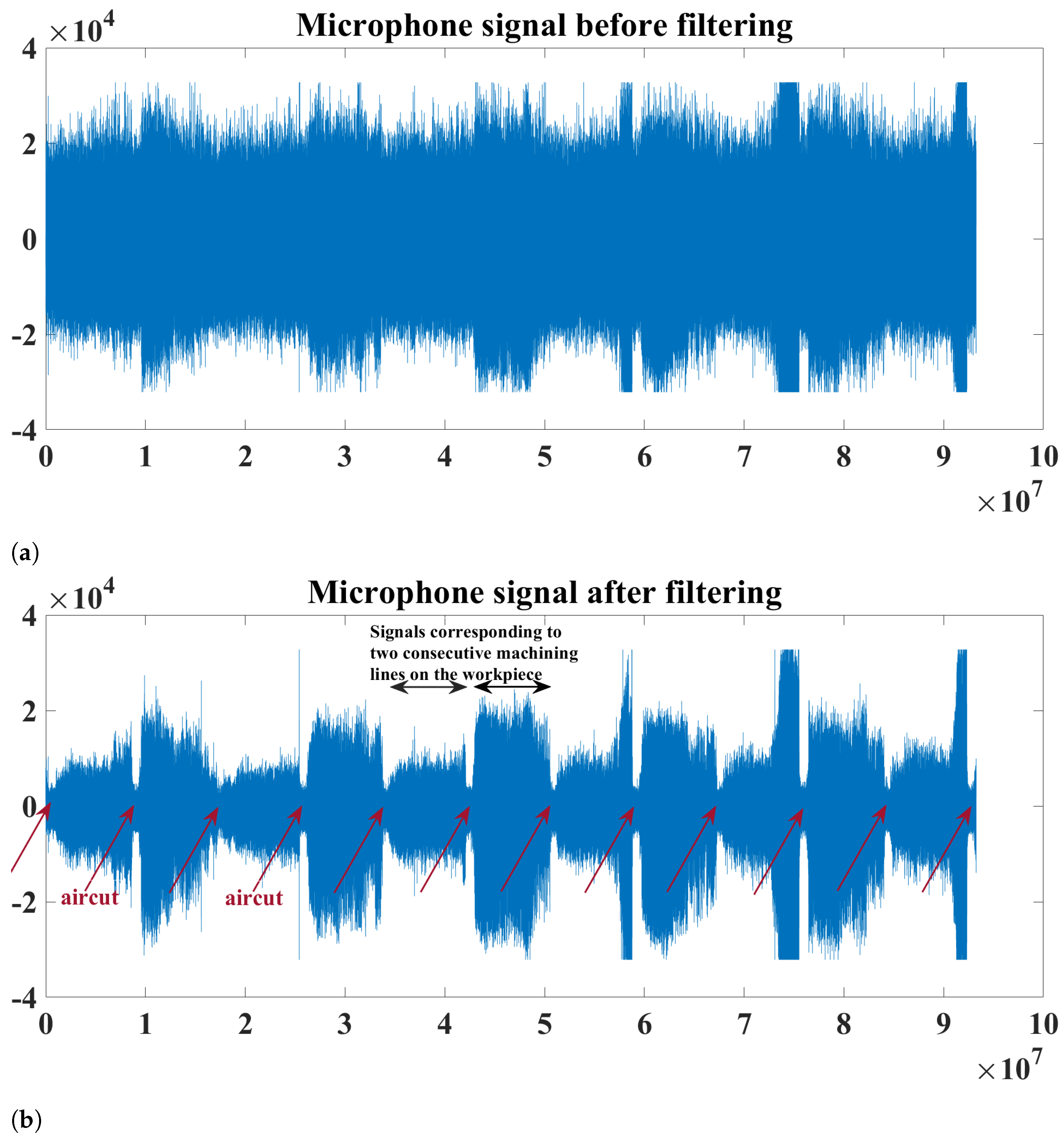 Sensors 23 04461 g004 Sensors 23 04461 g004