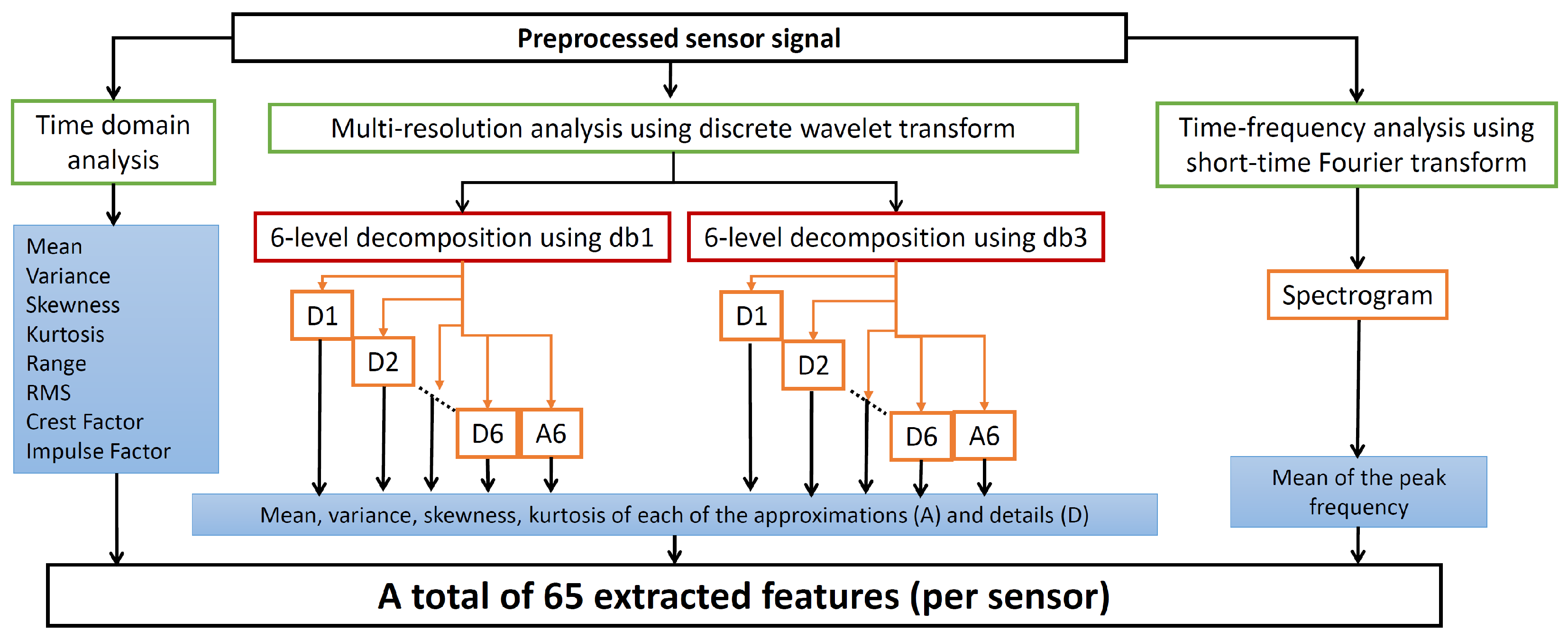 Sensors 23 04461 g005 Sensors 23 04461 g005
