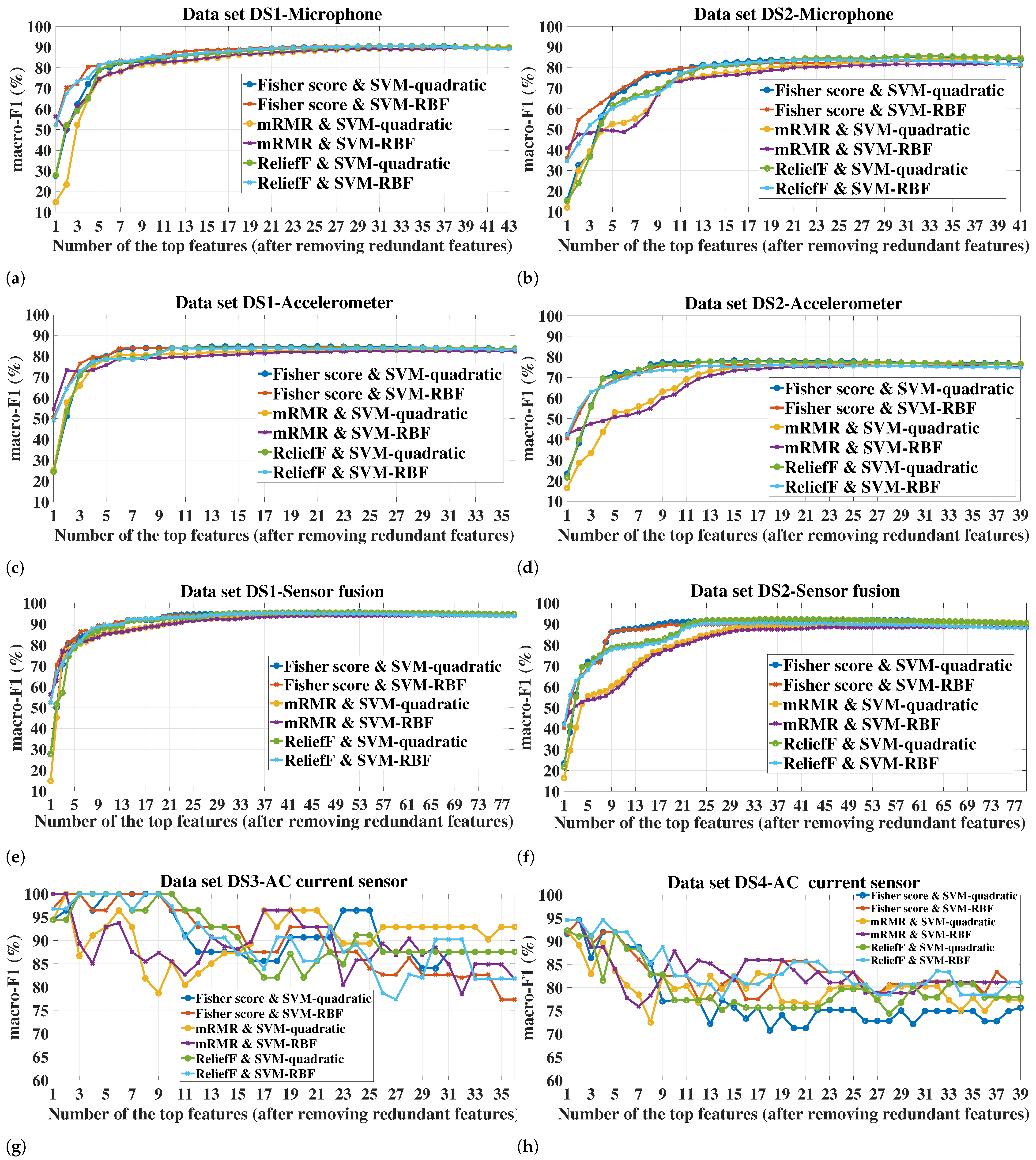Sensors 23 04461 g006a Sensors 23 04461 g006a