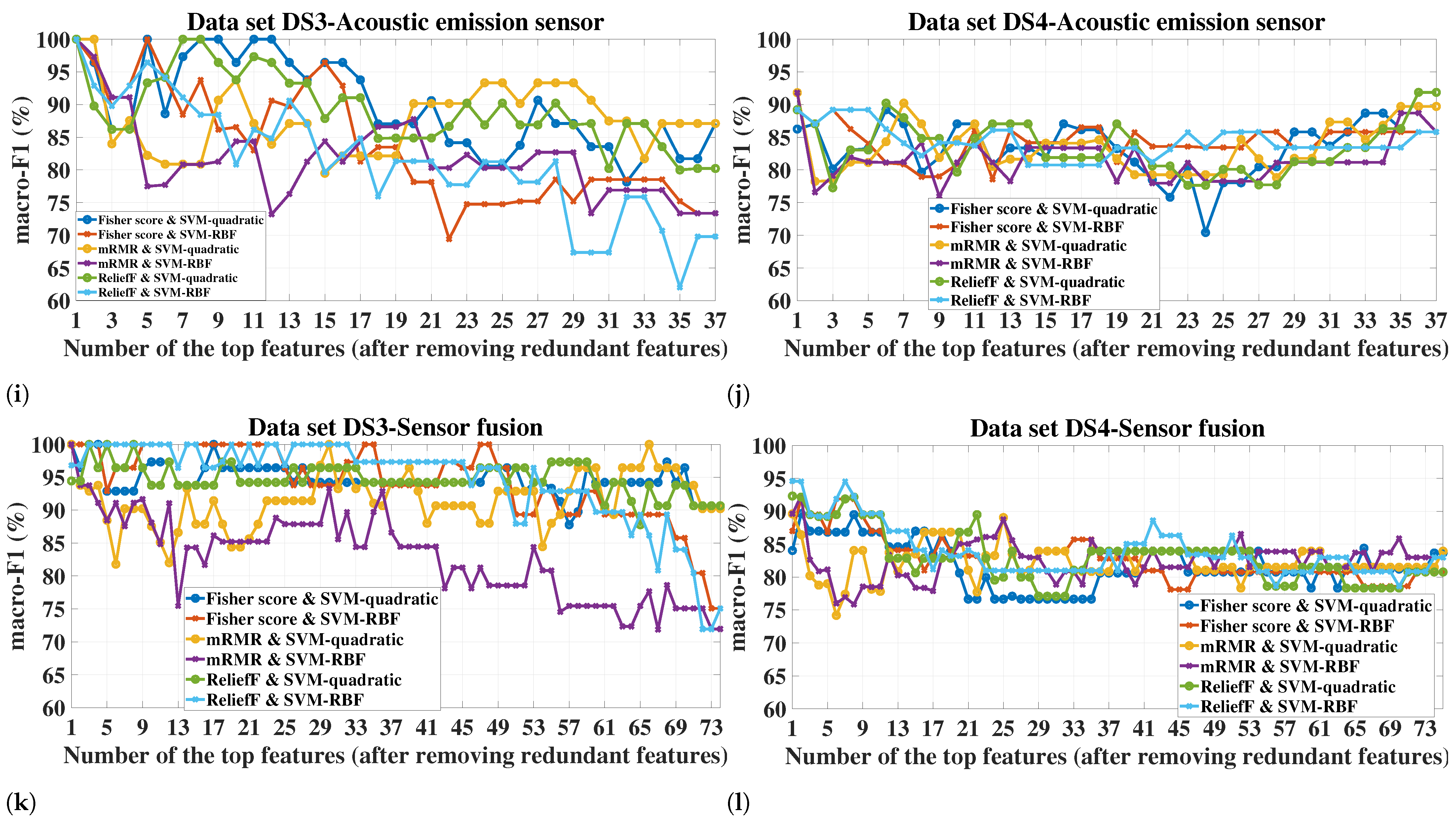 Sensors 23 04461 g006b Sensors 23 04461 g006b