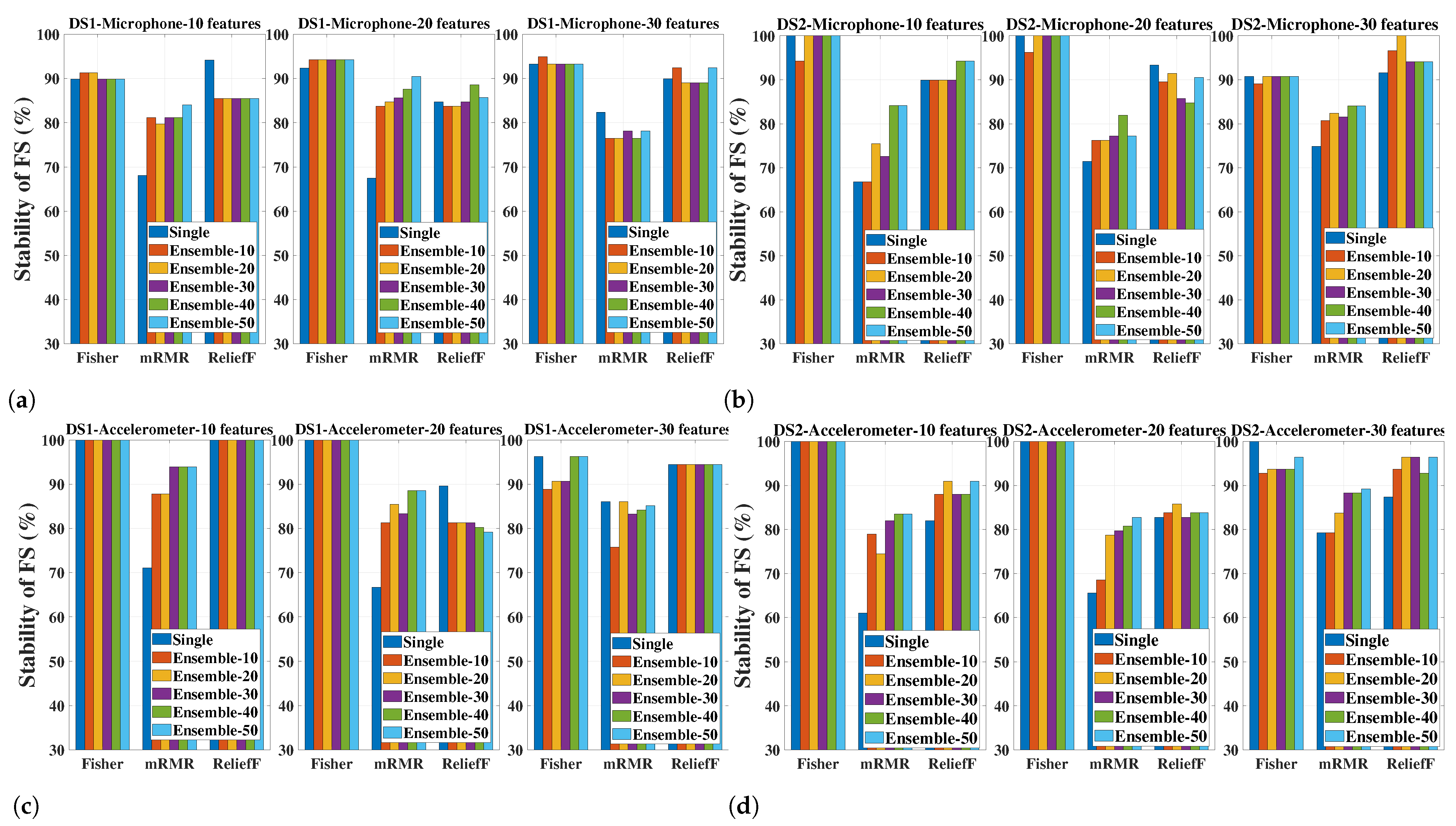 Sensors 23 04461 g008a Sensors 23 04461 g008a