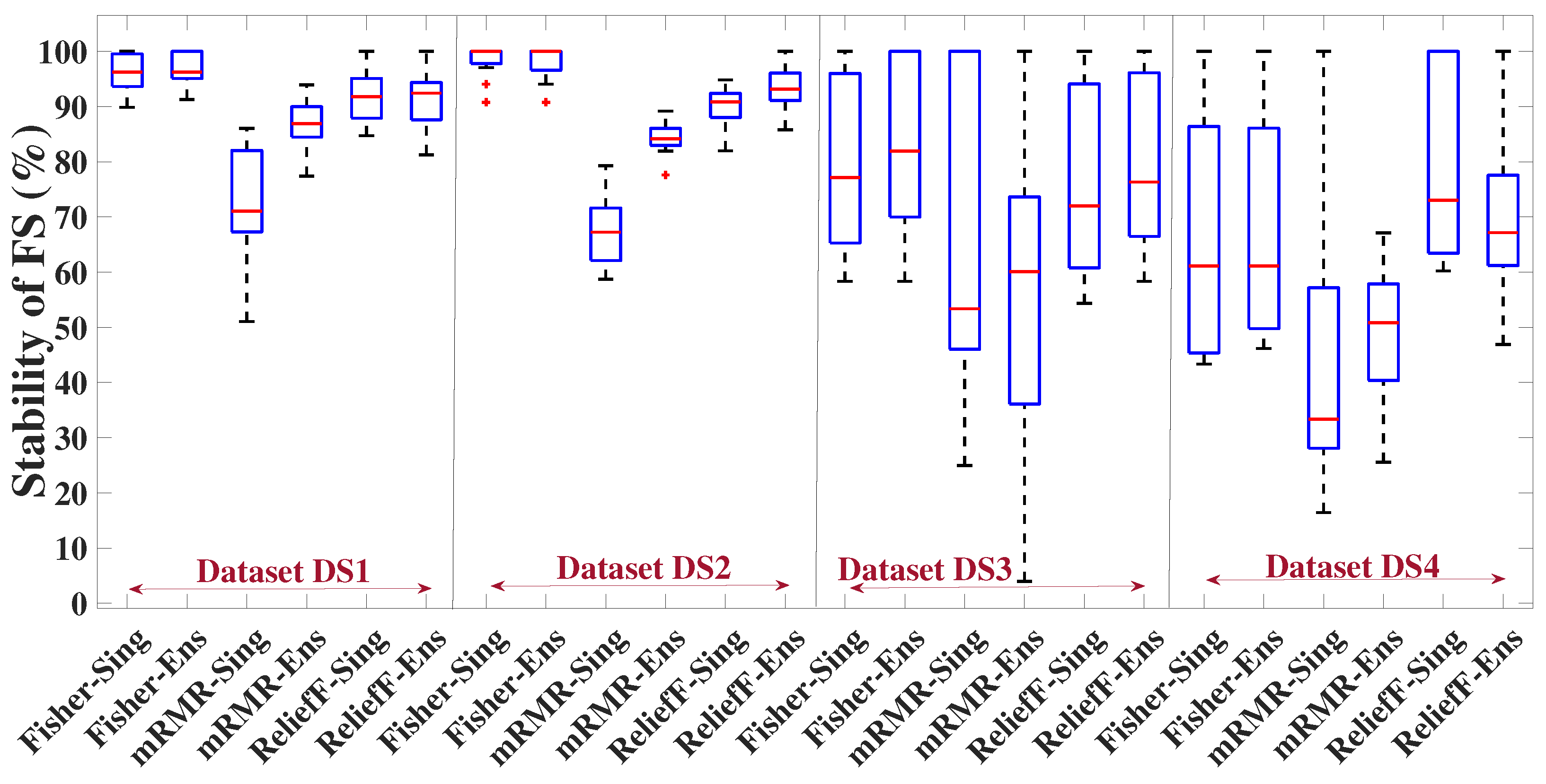Sensors 23 04461 g009 Sensors 23 04461 g009
