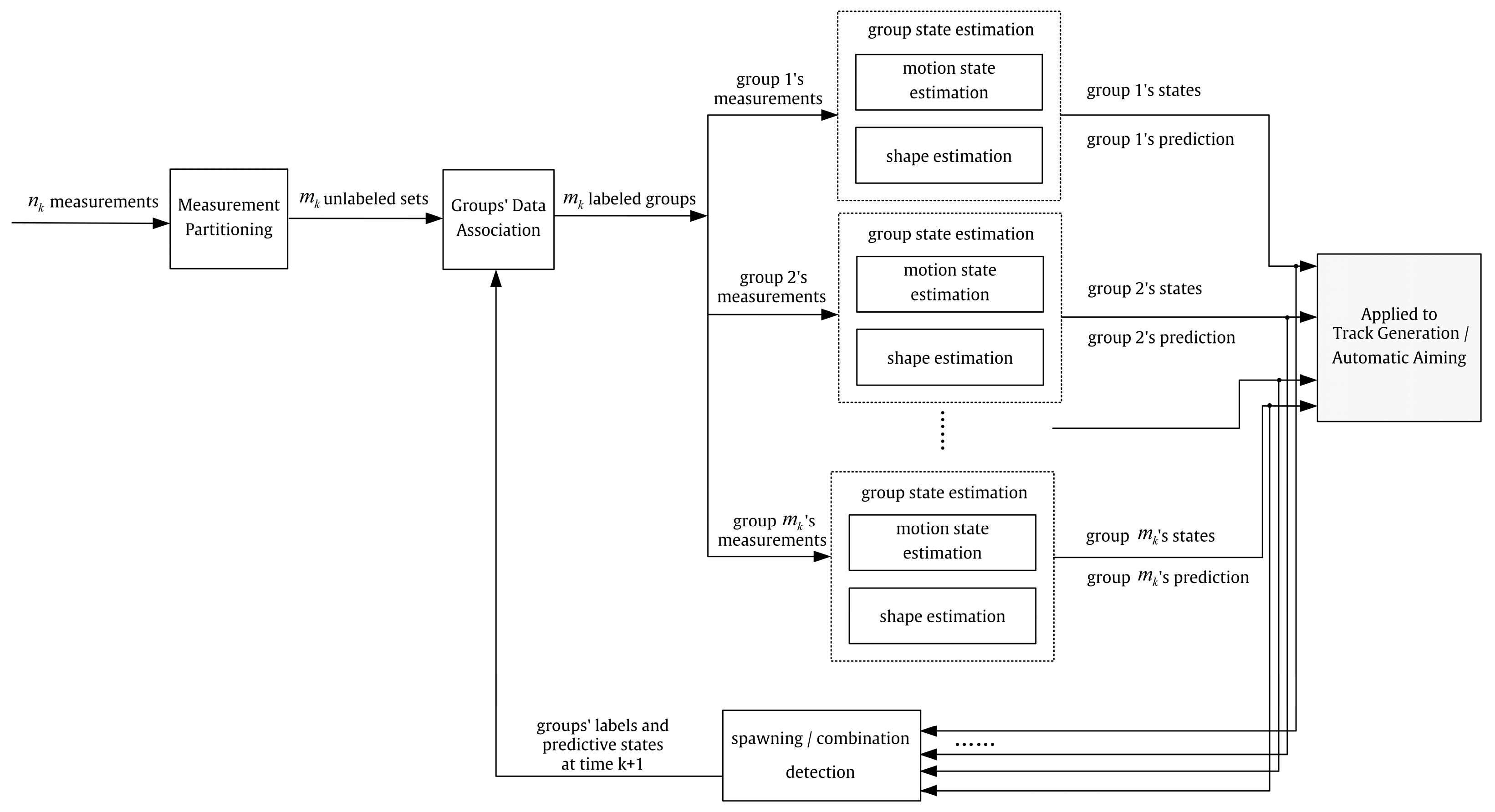 Sensors 23 04465 g001