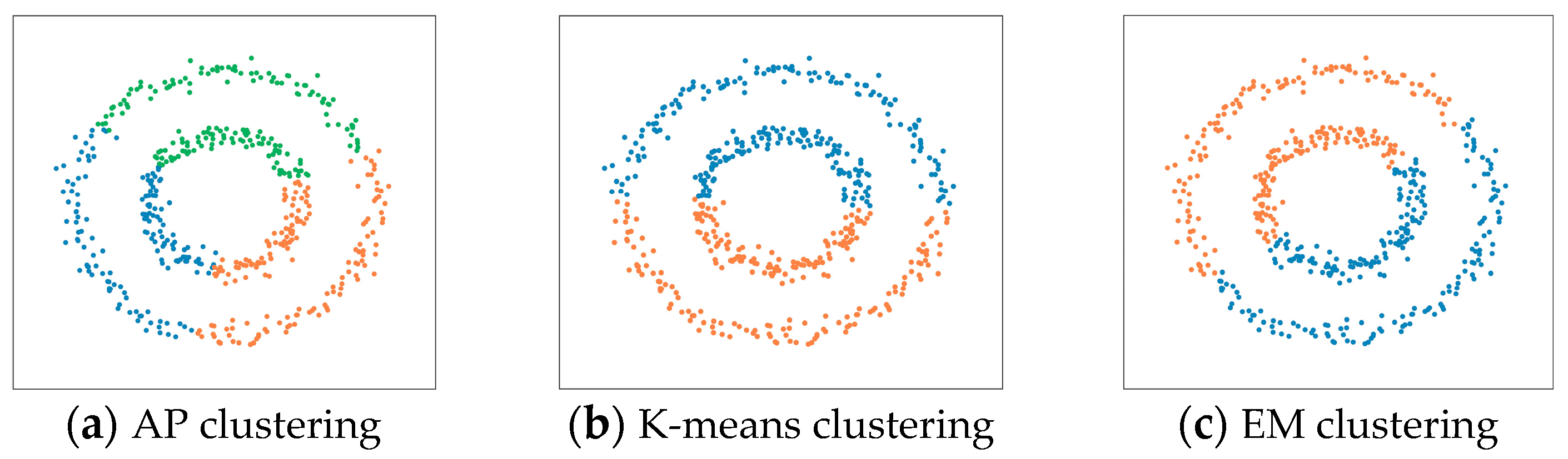 Sensors 23 04465 g003a