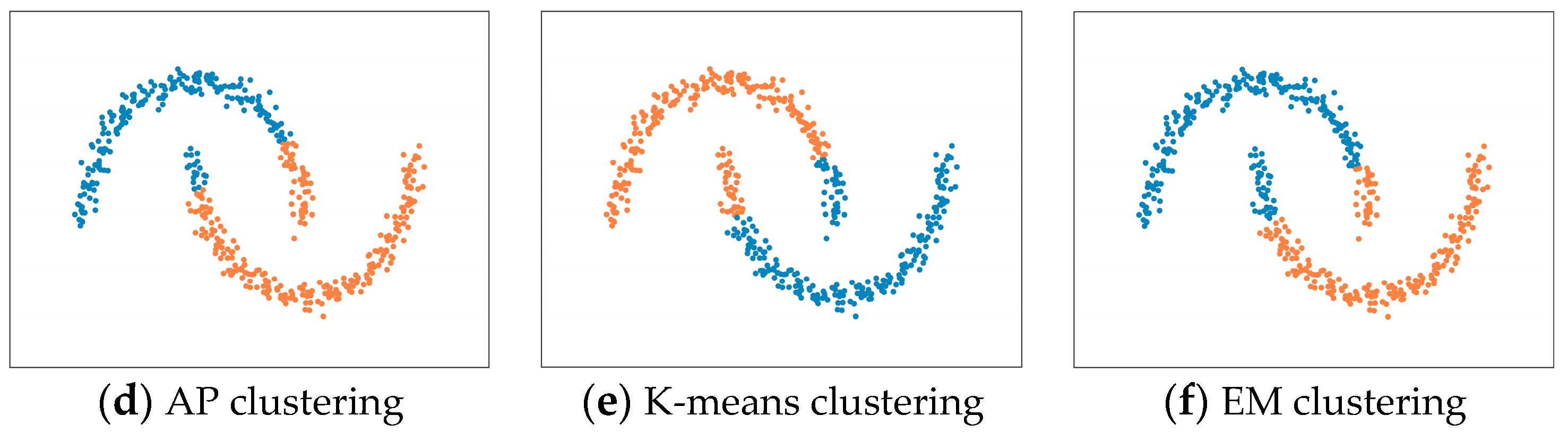 Sensors 23 04465 g003b