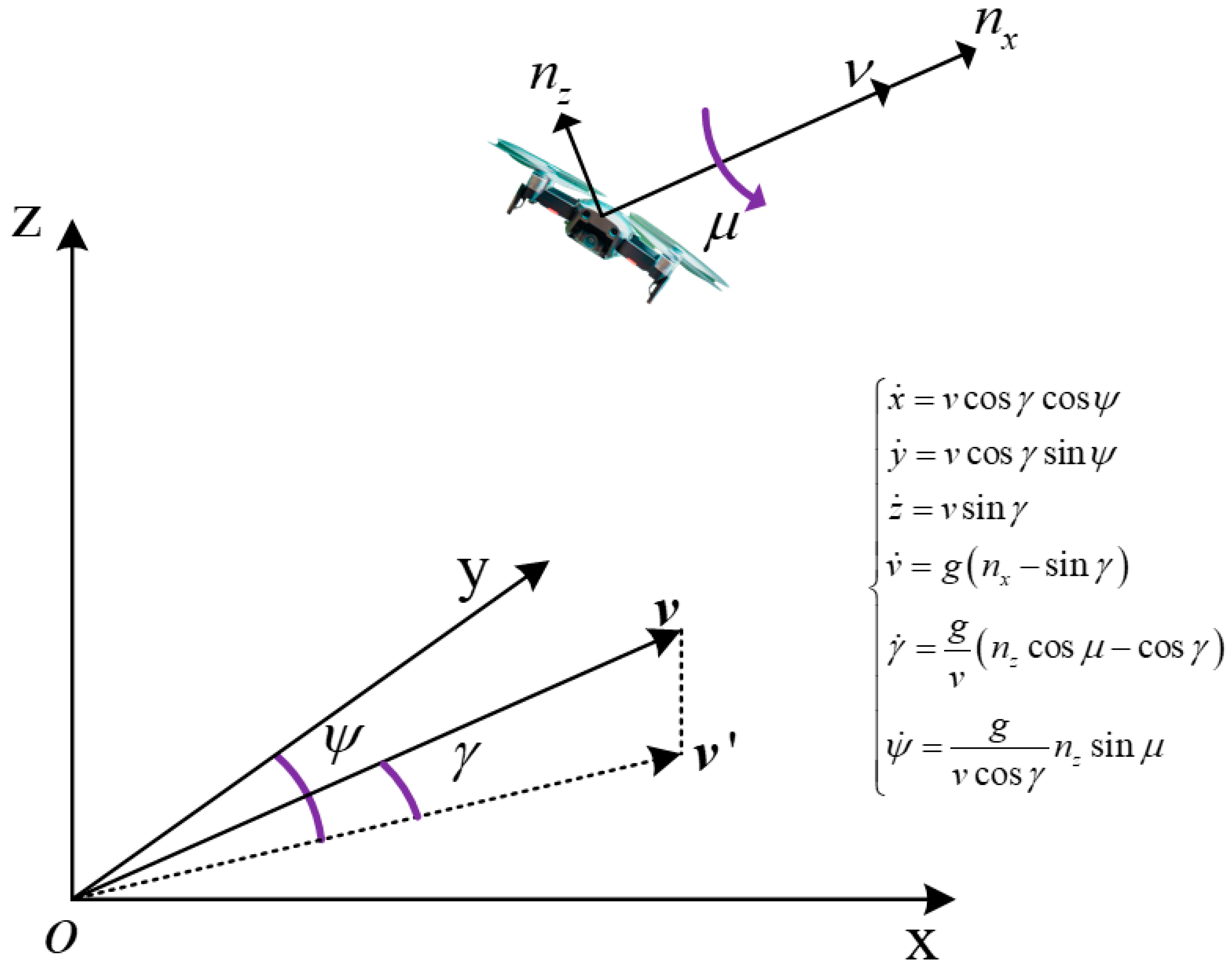 Sensors 23 04465 g004