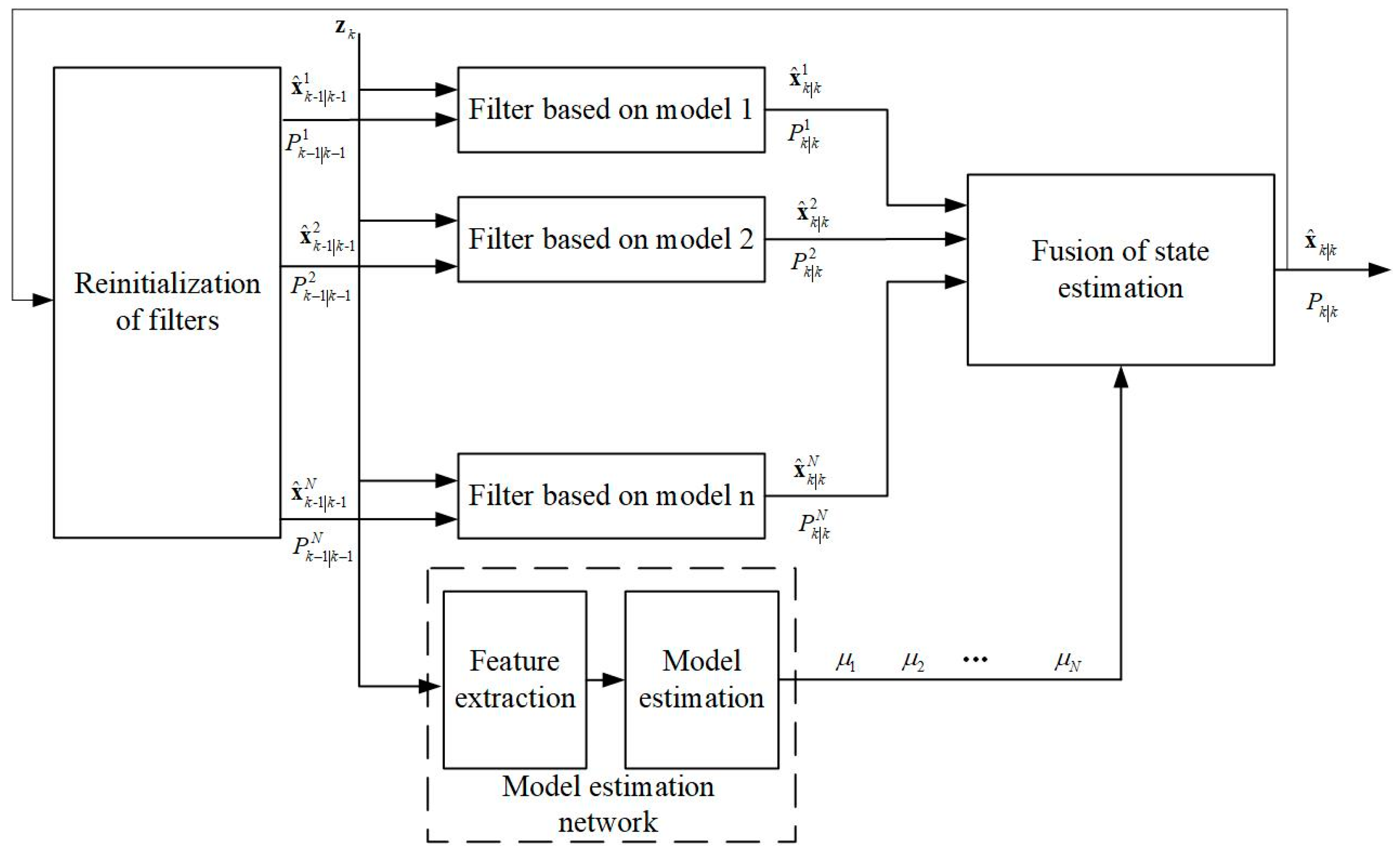Sensors 23 04465 g005