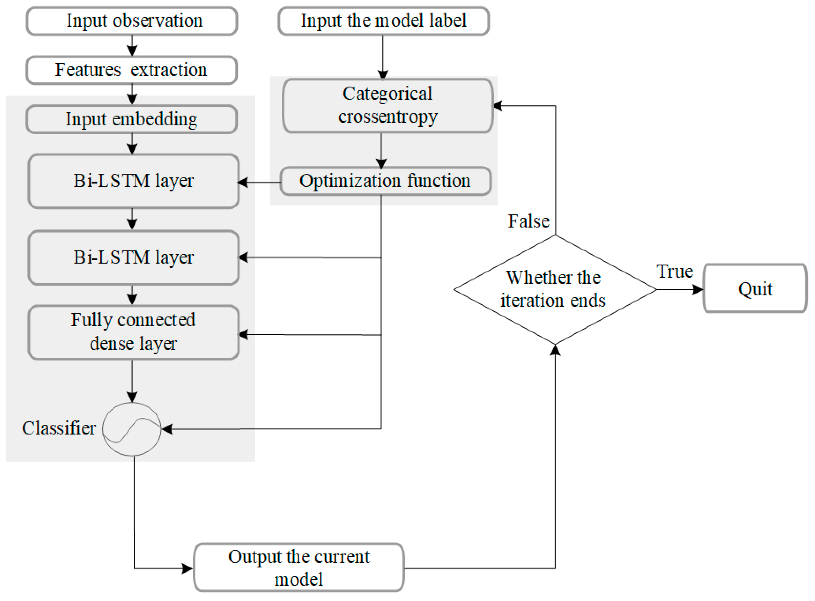 Sensors 23 04465 g006