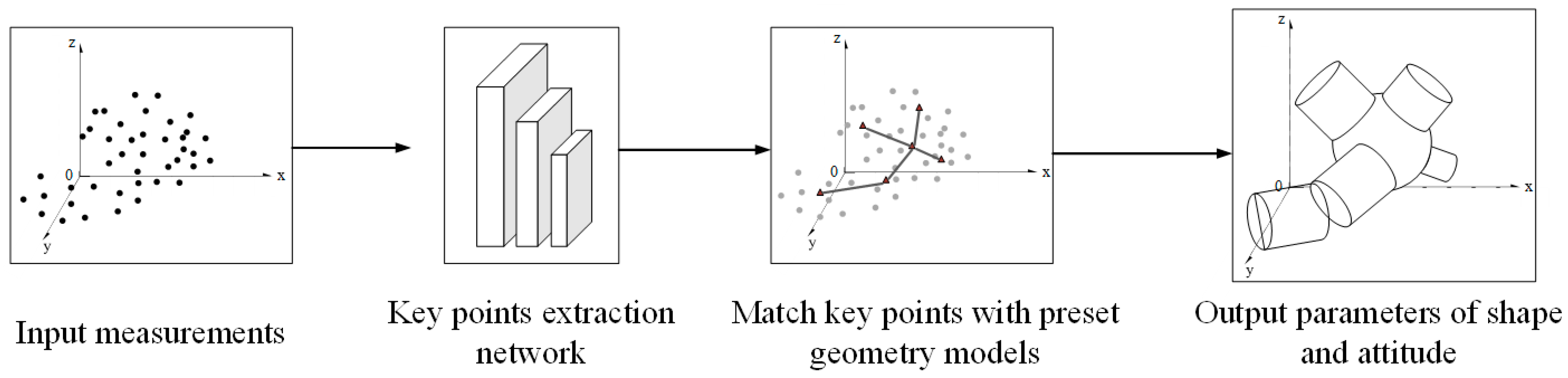 Sensors 23 04465 g008