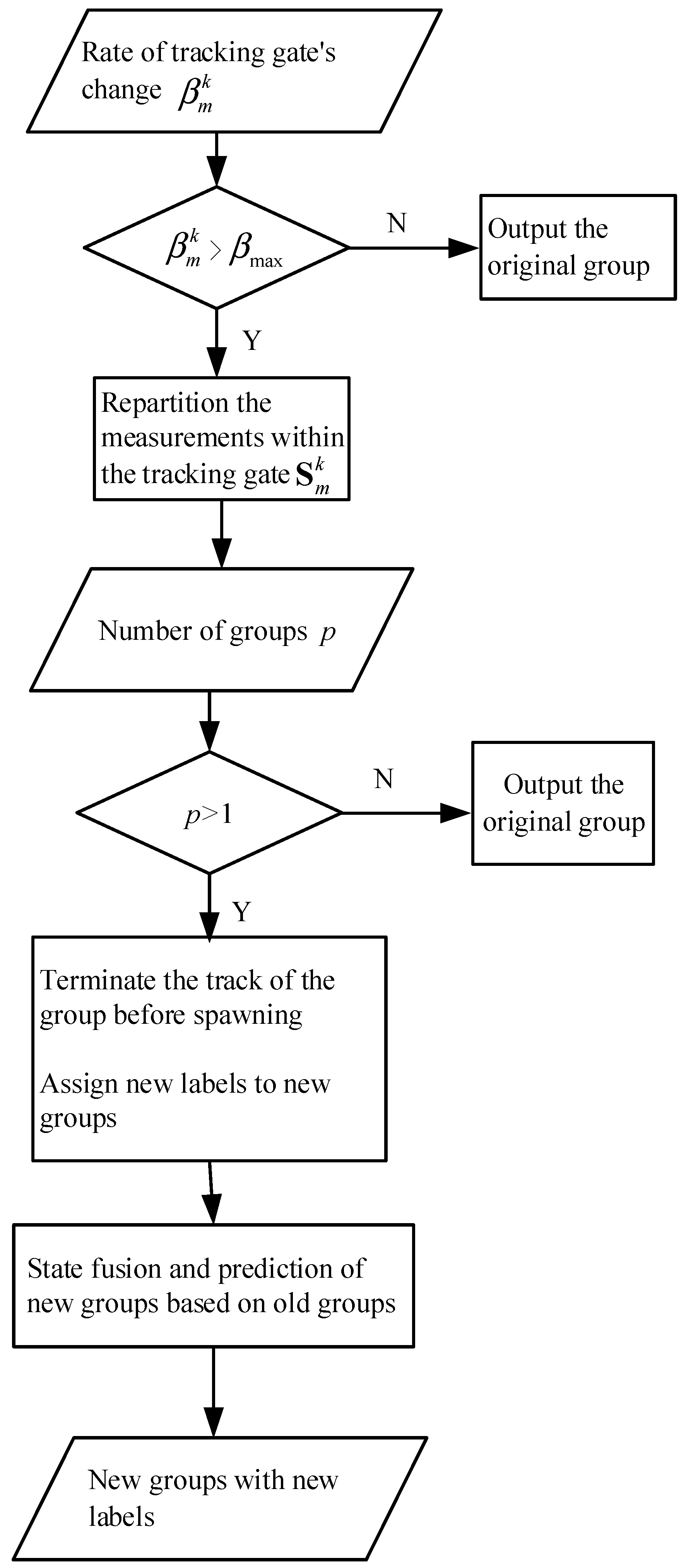 Sensors 23 04465 g010