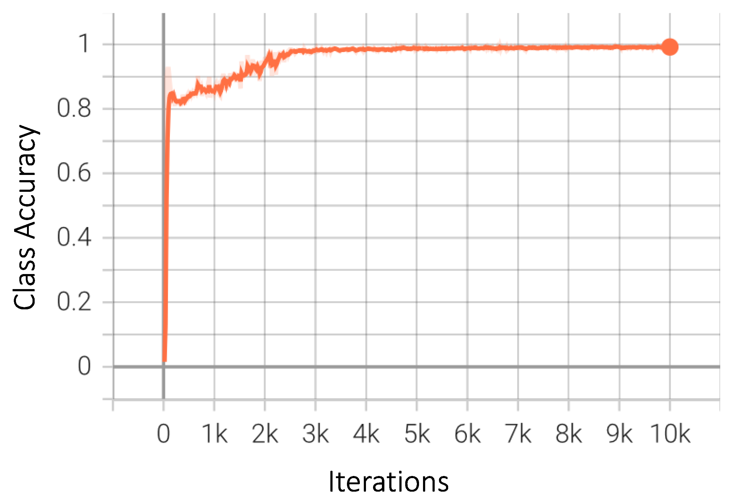 Sensors 23 04466 g009 Sensors 23 04466 g009