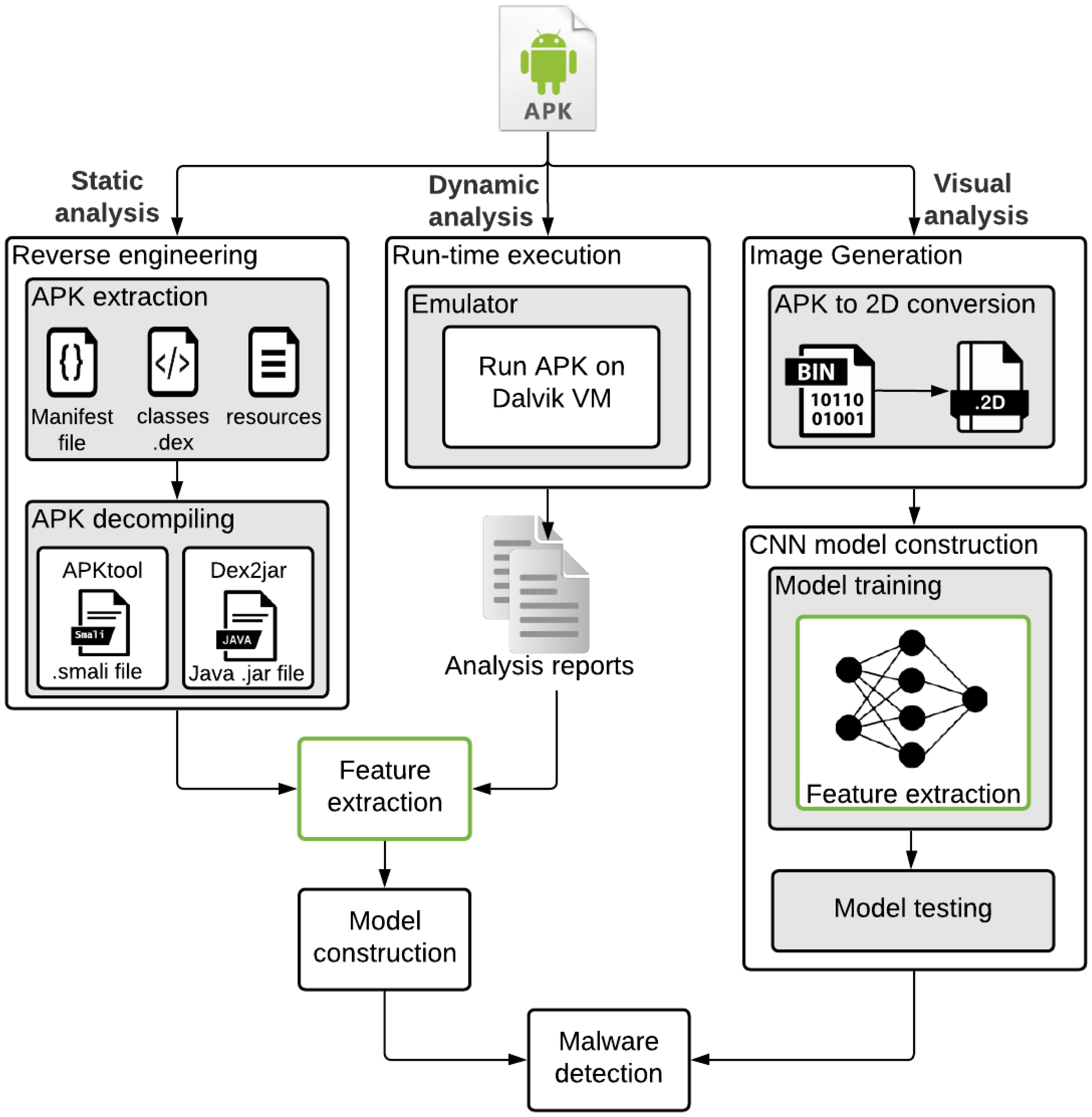 Sensors 23 04467 g001