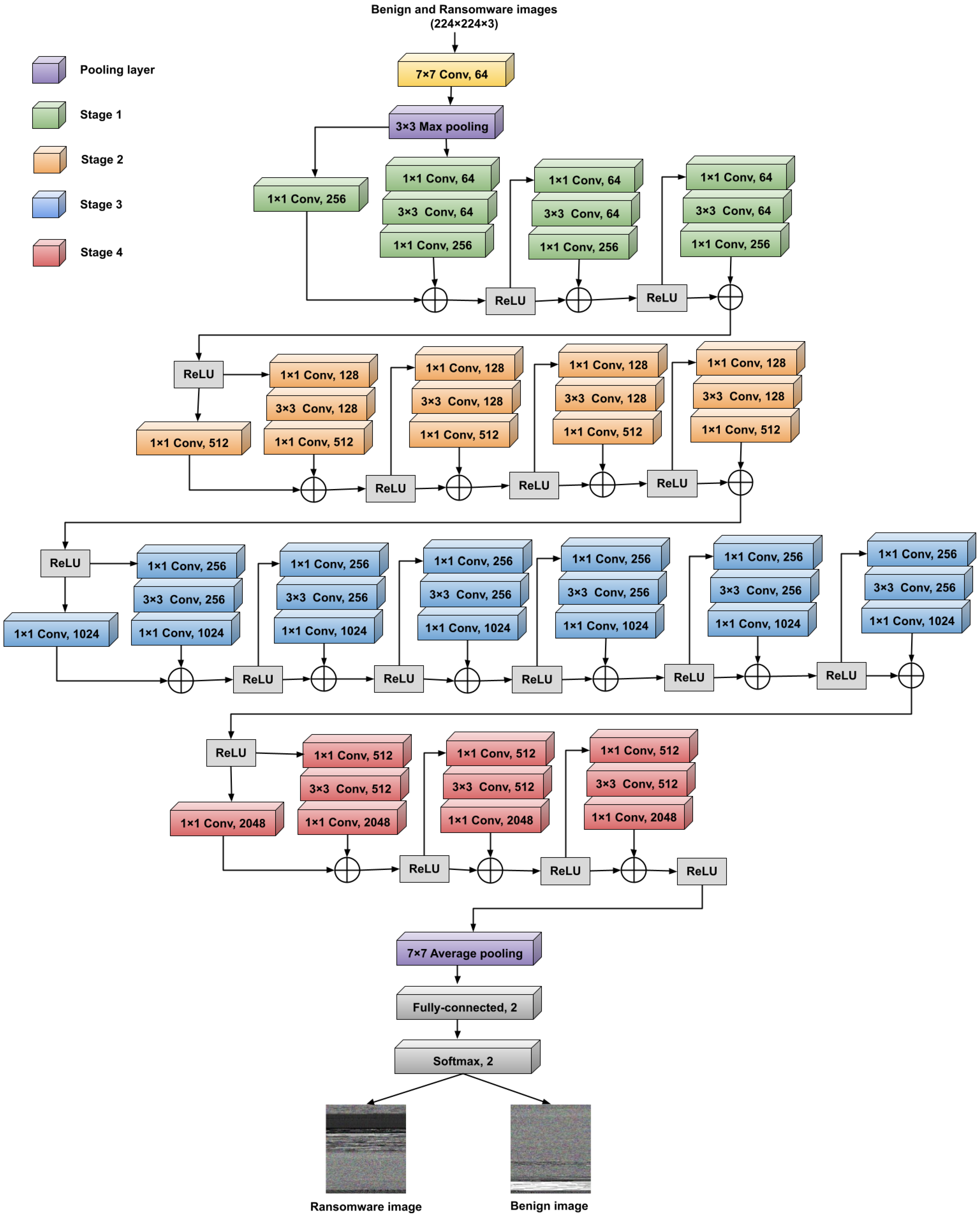 Sensors 23 04467 g004