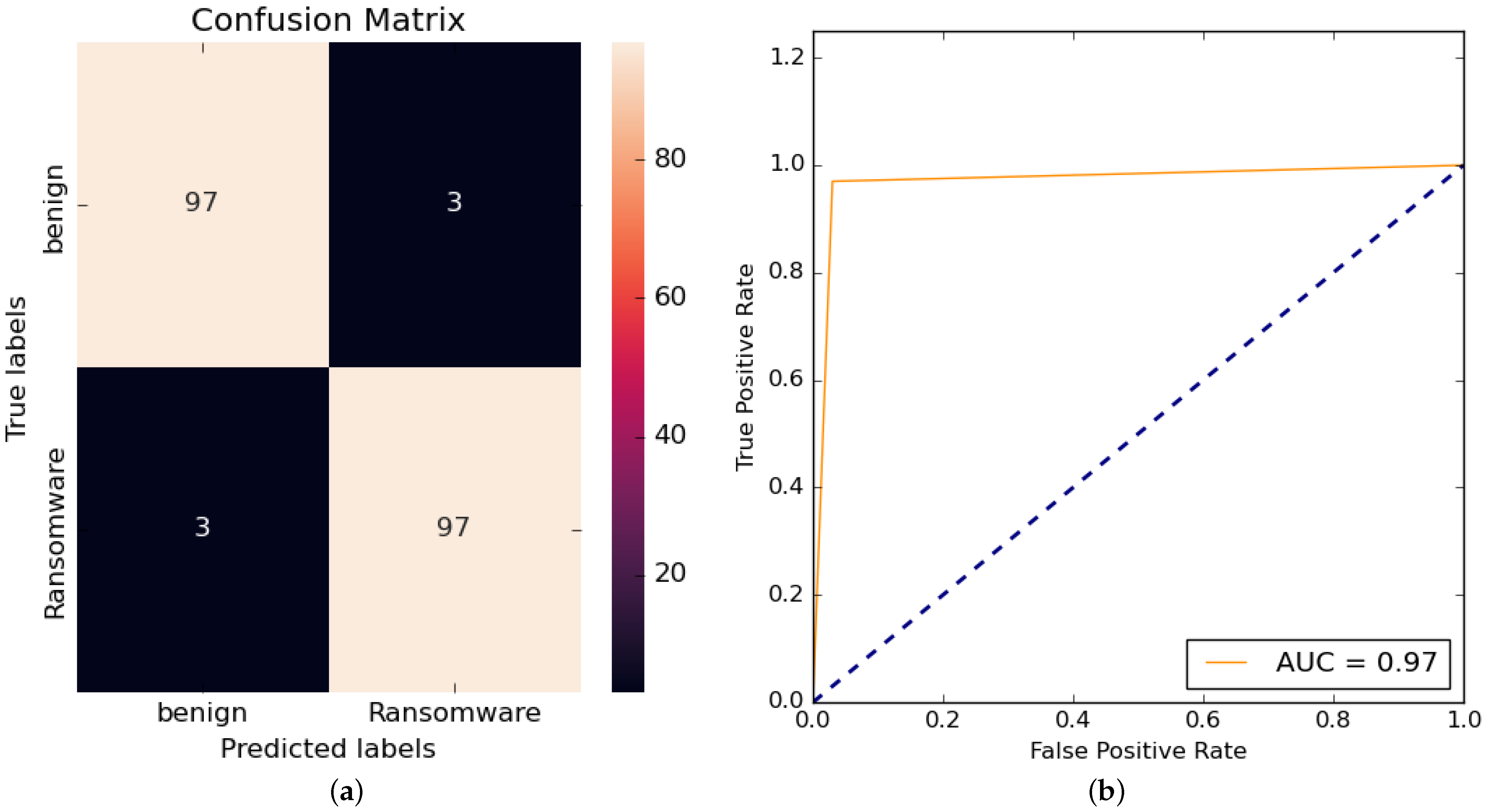 Sensors 23 04467 g006
