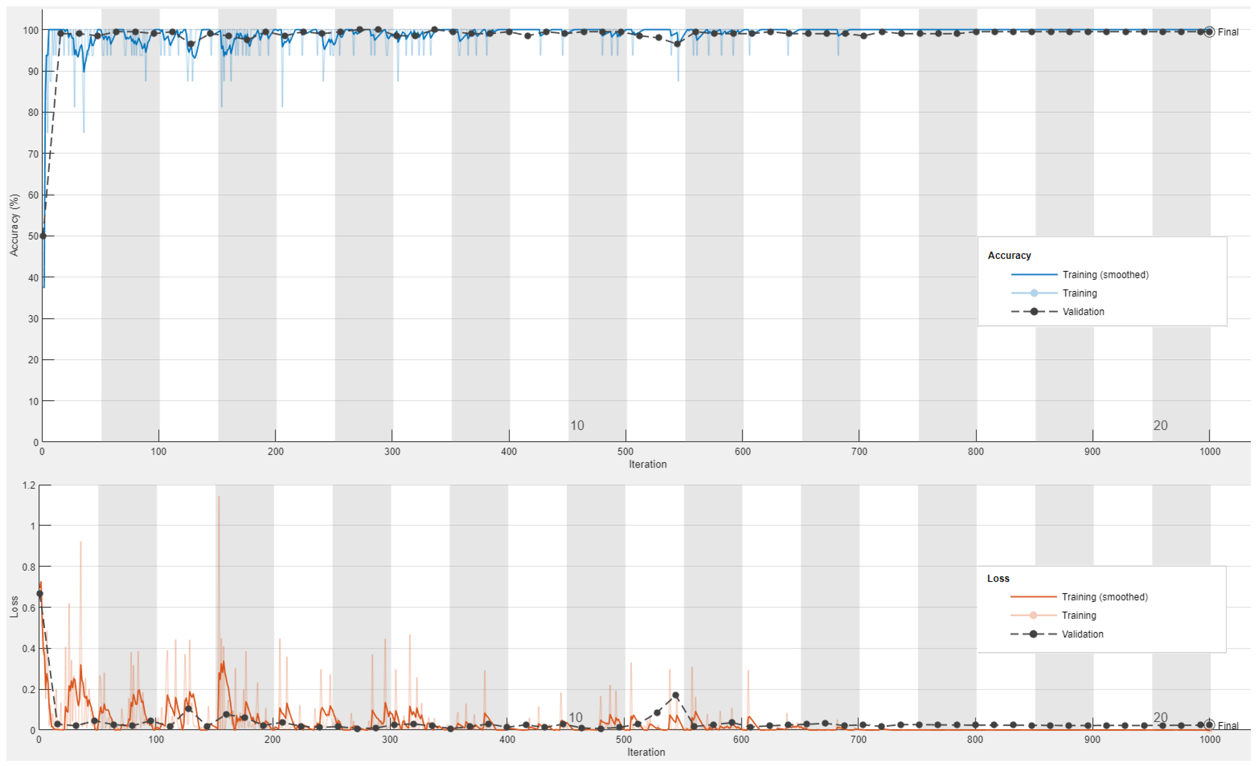 Sensors 23 04467 g007
