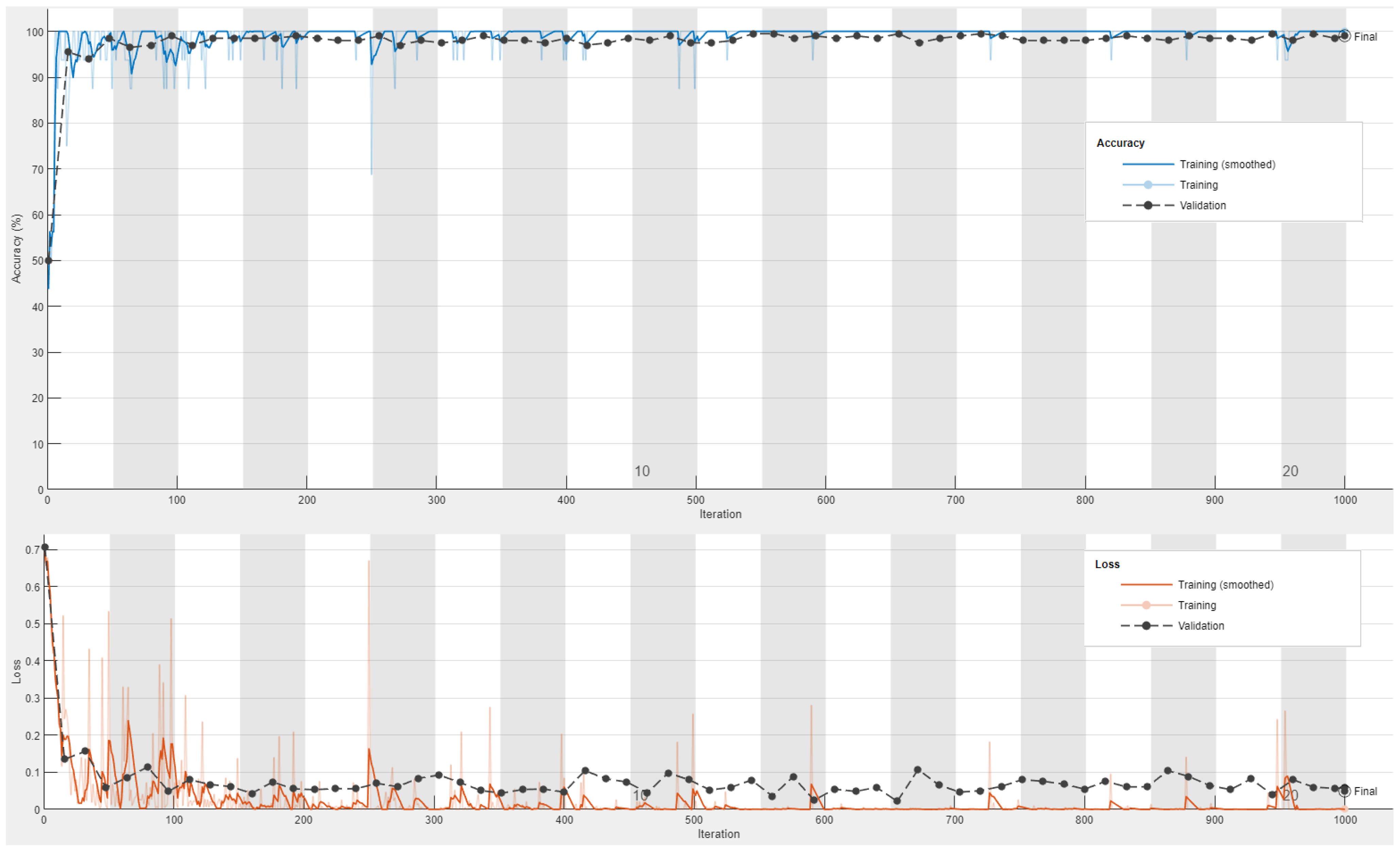 Sensors 23 04467 g008